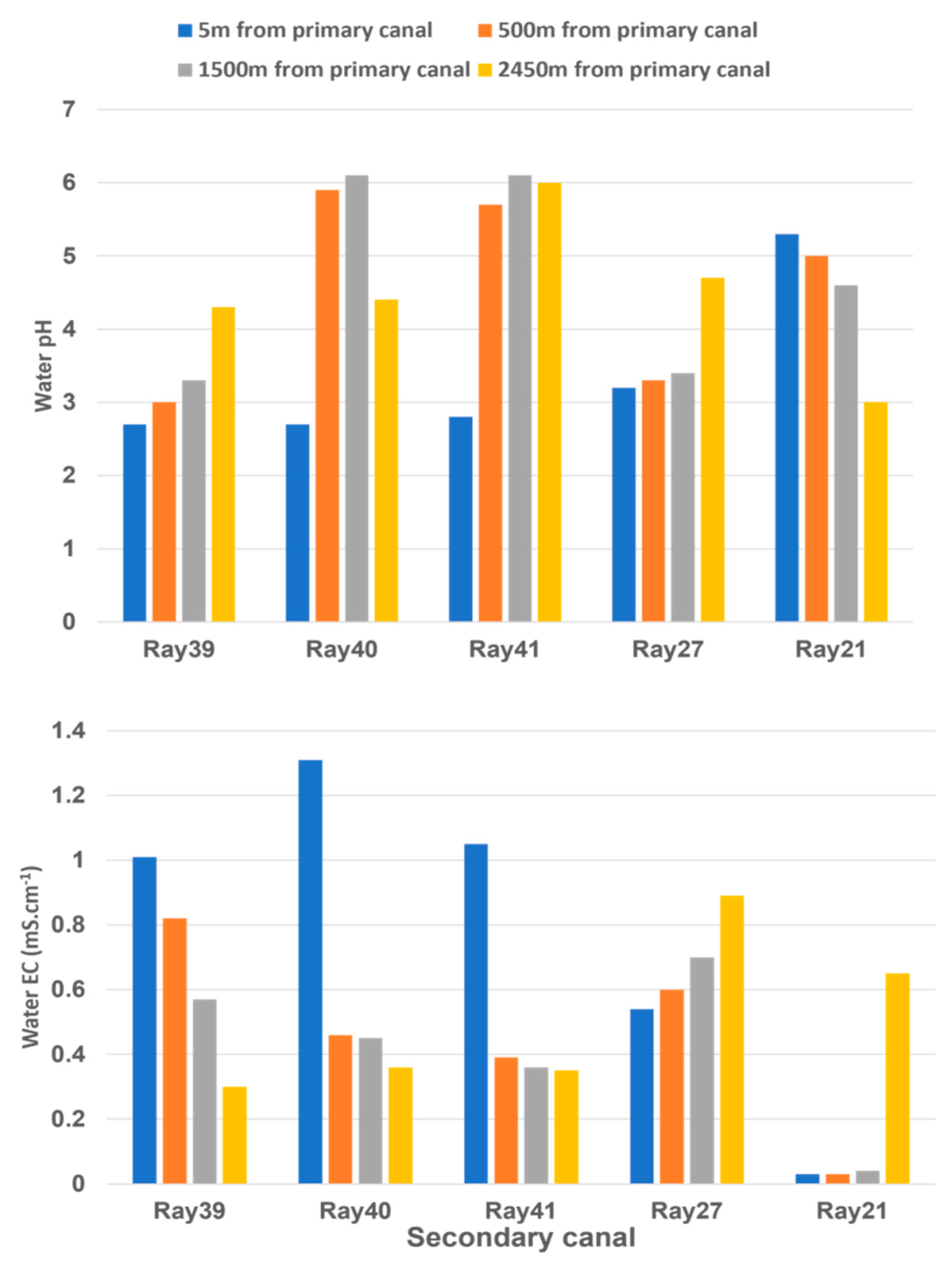 Resources 11 00116 g004