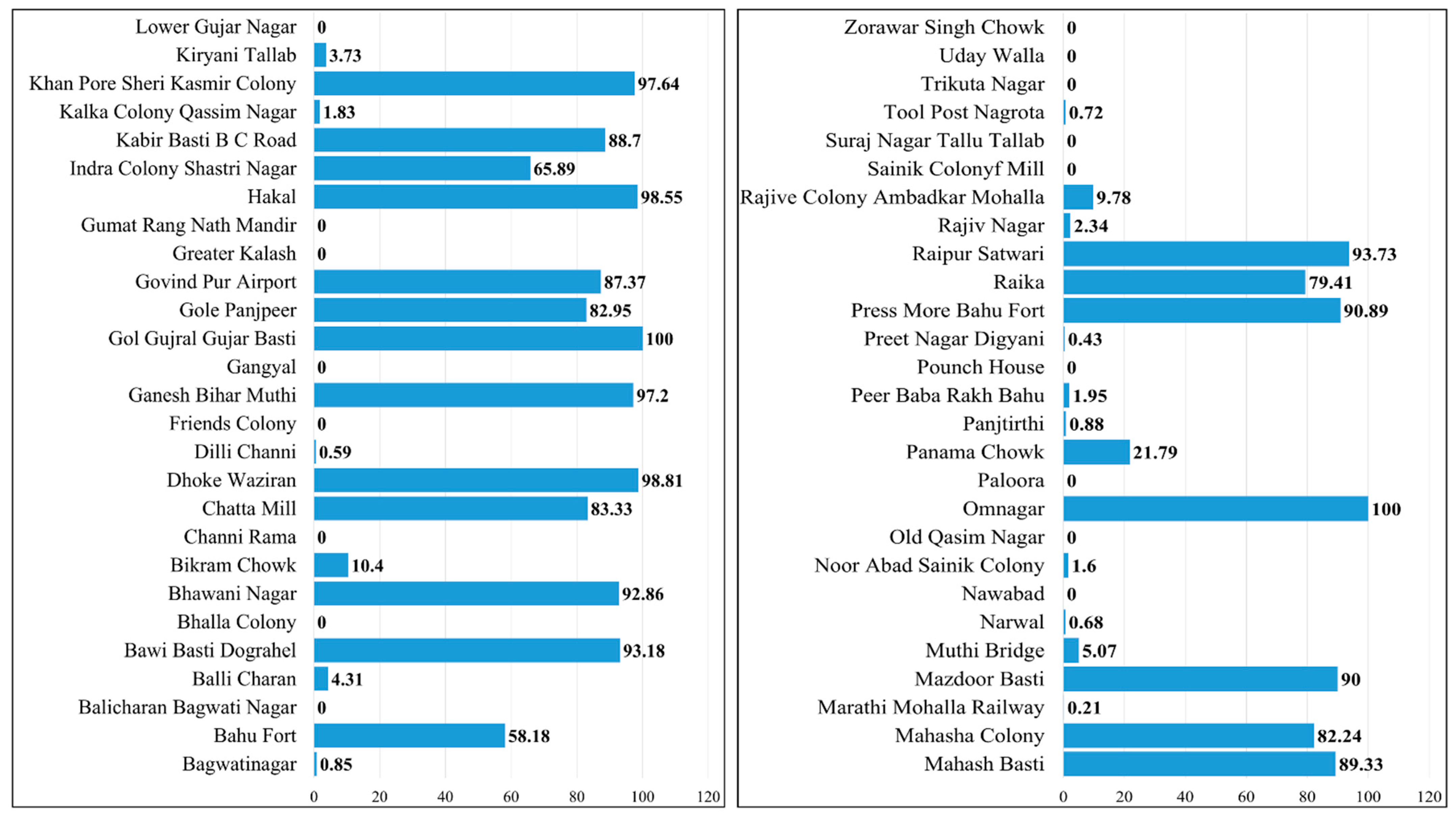 Resources 11 00120 g004