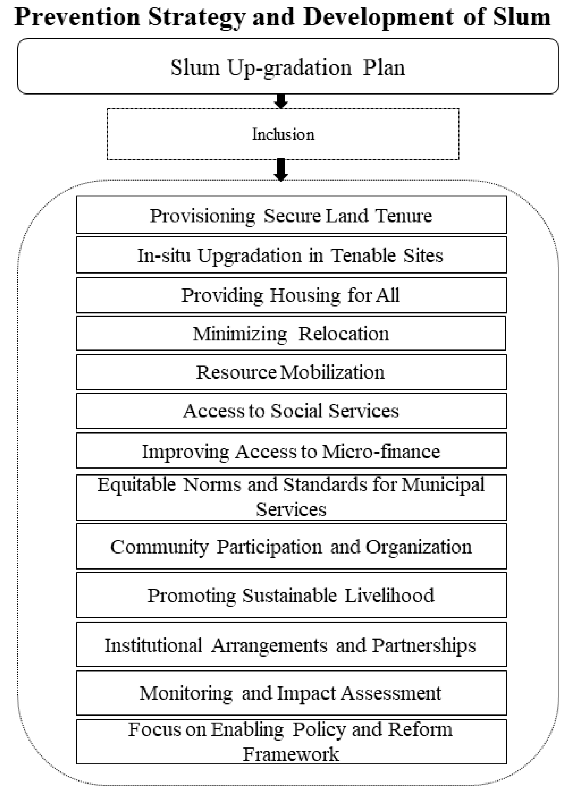 Resources 11 00120 g013