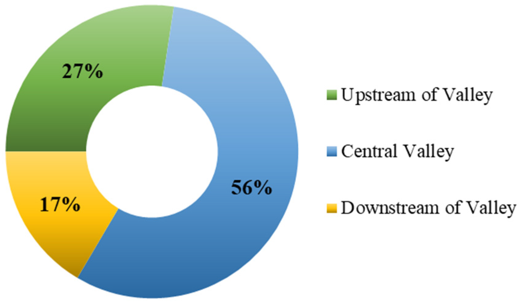 Resources 11 00122 g006 Resources 11 00122 g006