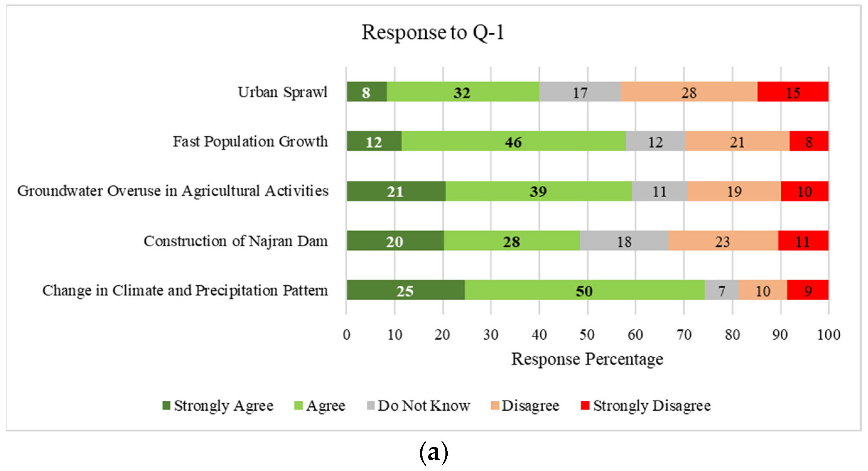 Resources 11 00122 g007a Resources 11 00122 g007a