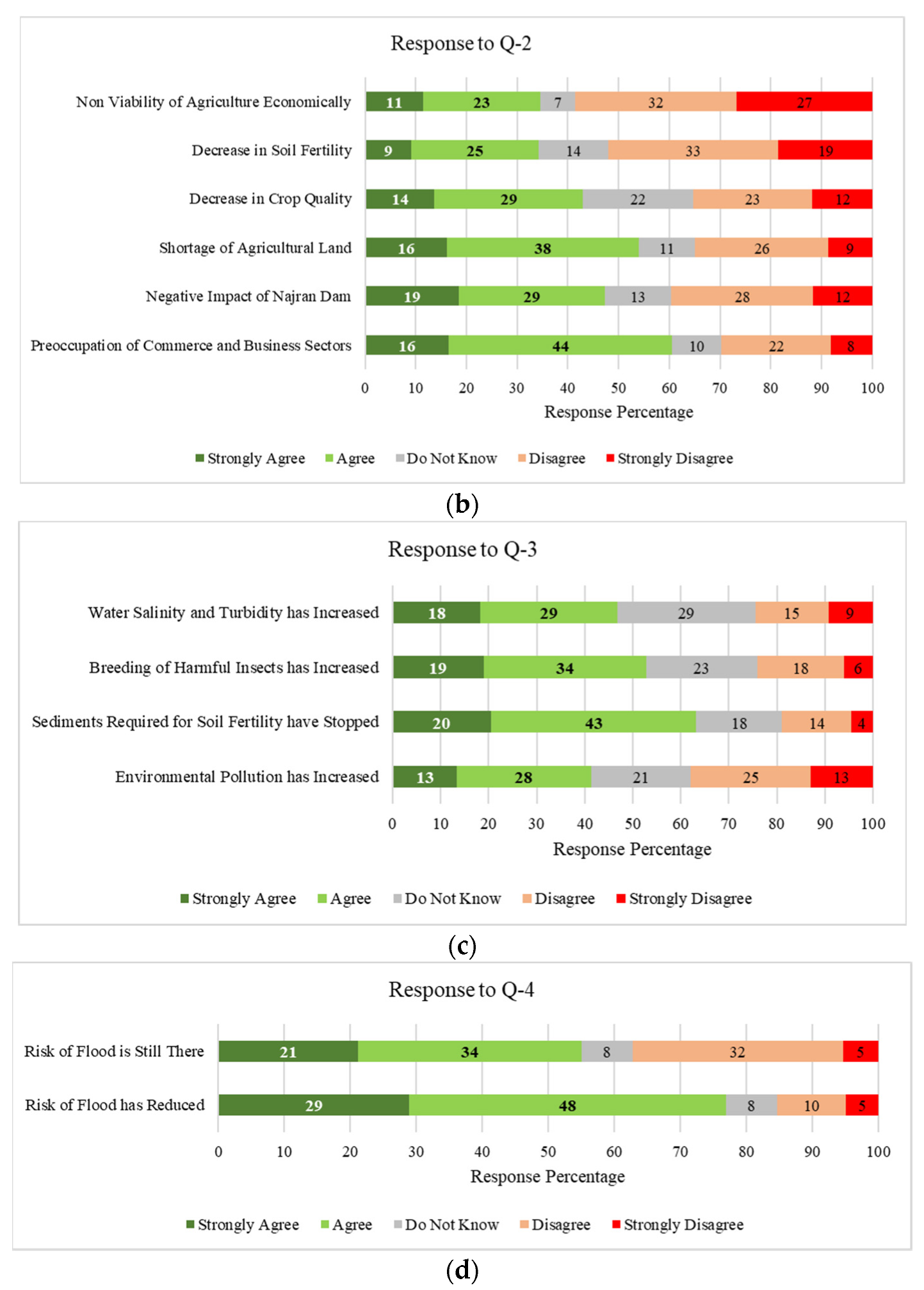 Resources 11 00122 g007b Resources 11 00122 g007b