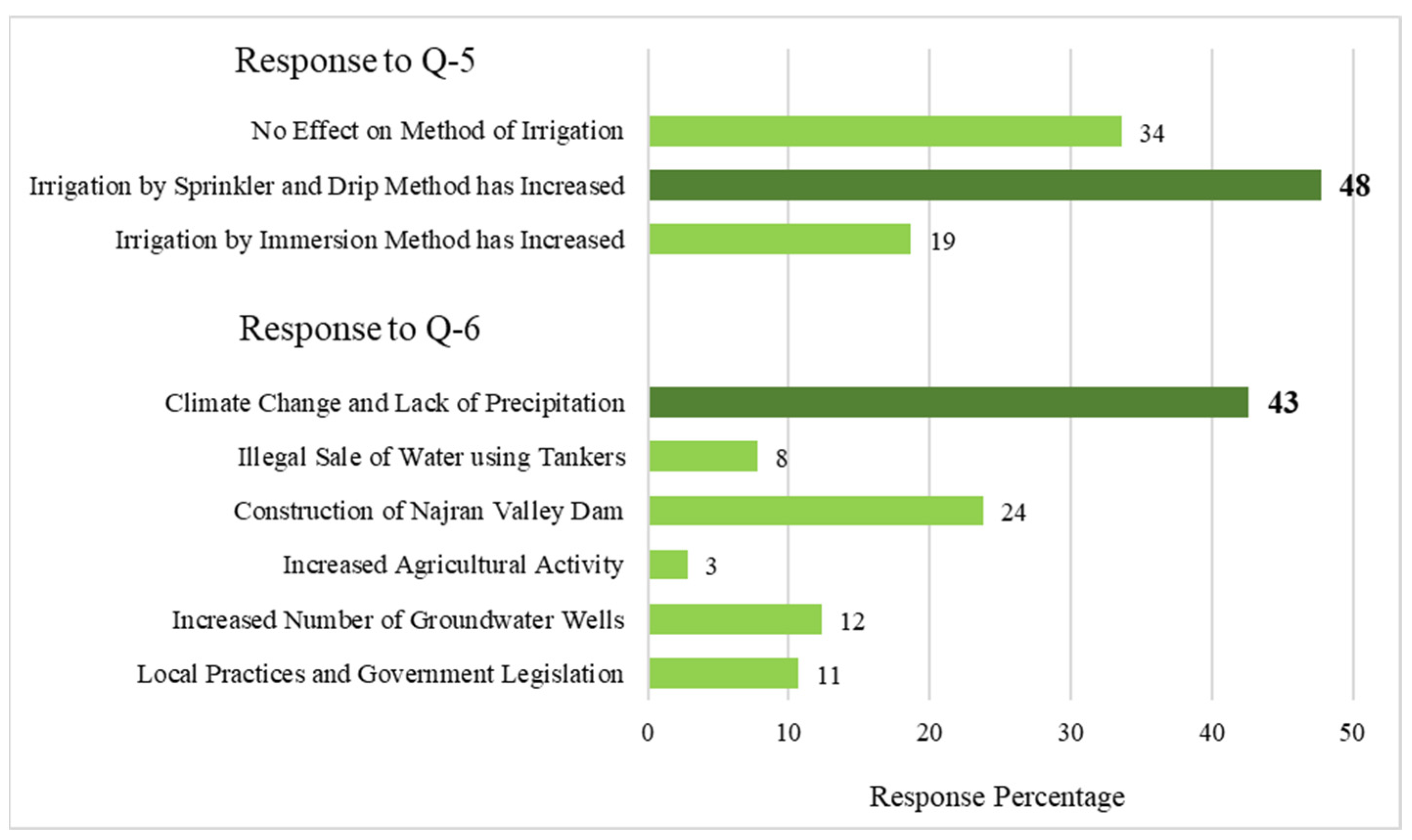 Resources 11 00122 g008 Resources 11 00122 g008