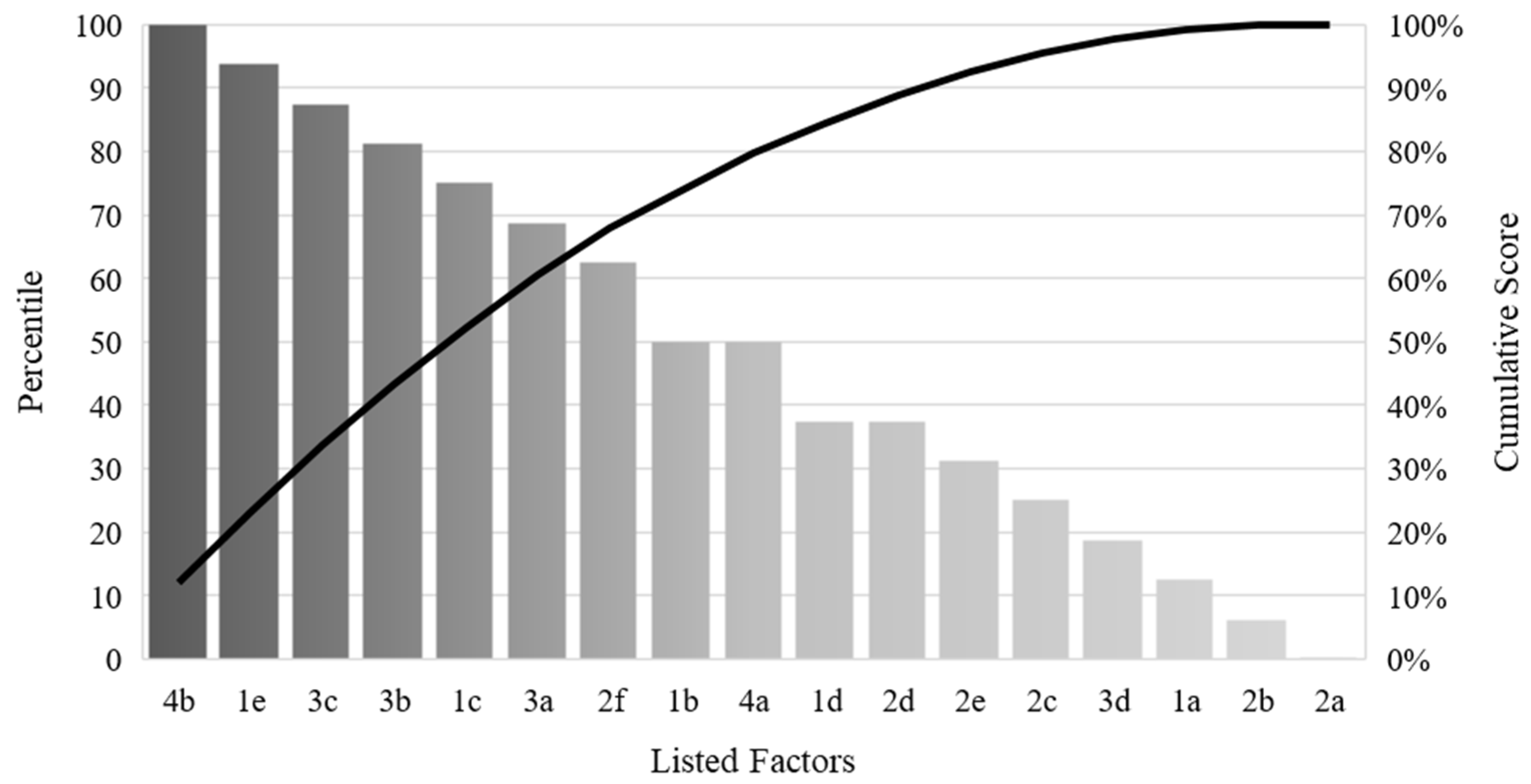 Resources 11 00122 g010 Resources 11 00122 g010