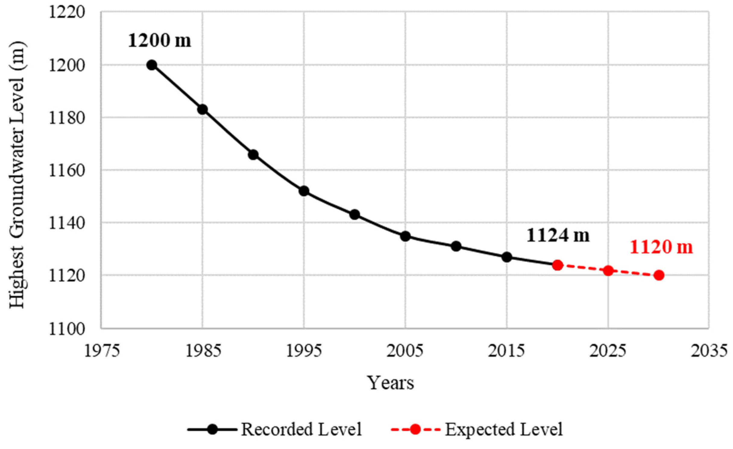 Resources 11 00122 g011 Resources 11 00122 g011