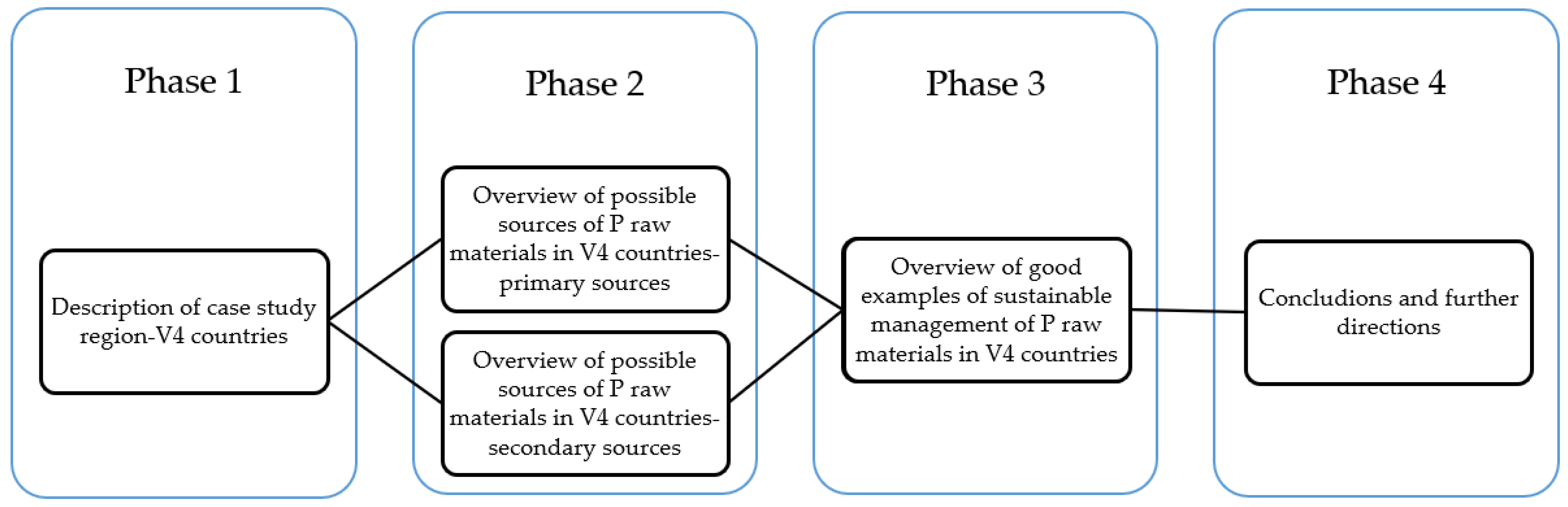 Resources 12 00002 g001