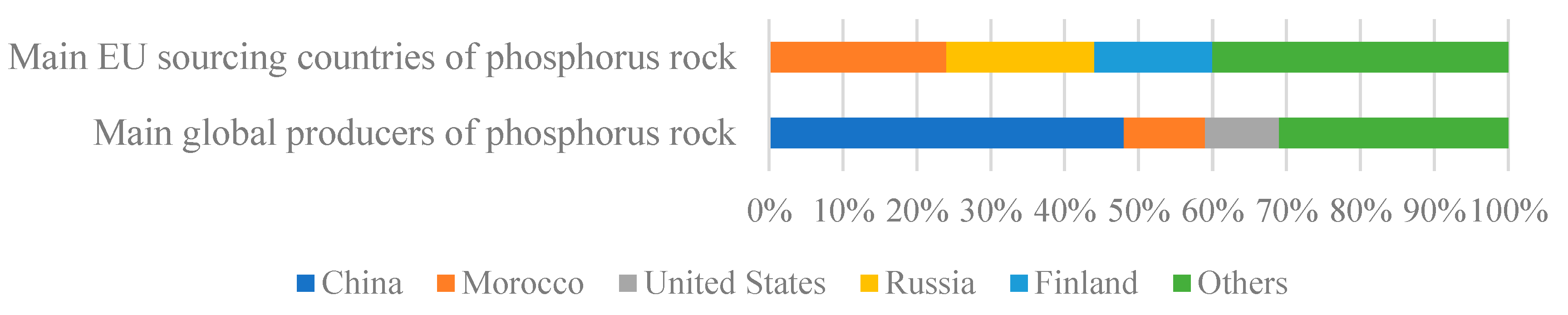 Resources 12 00002 g003