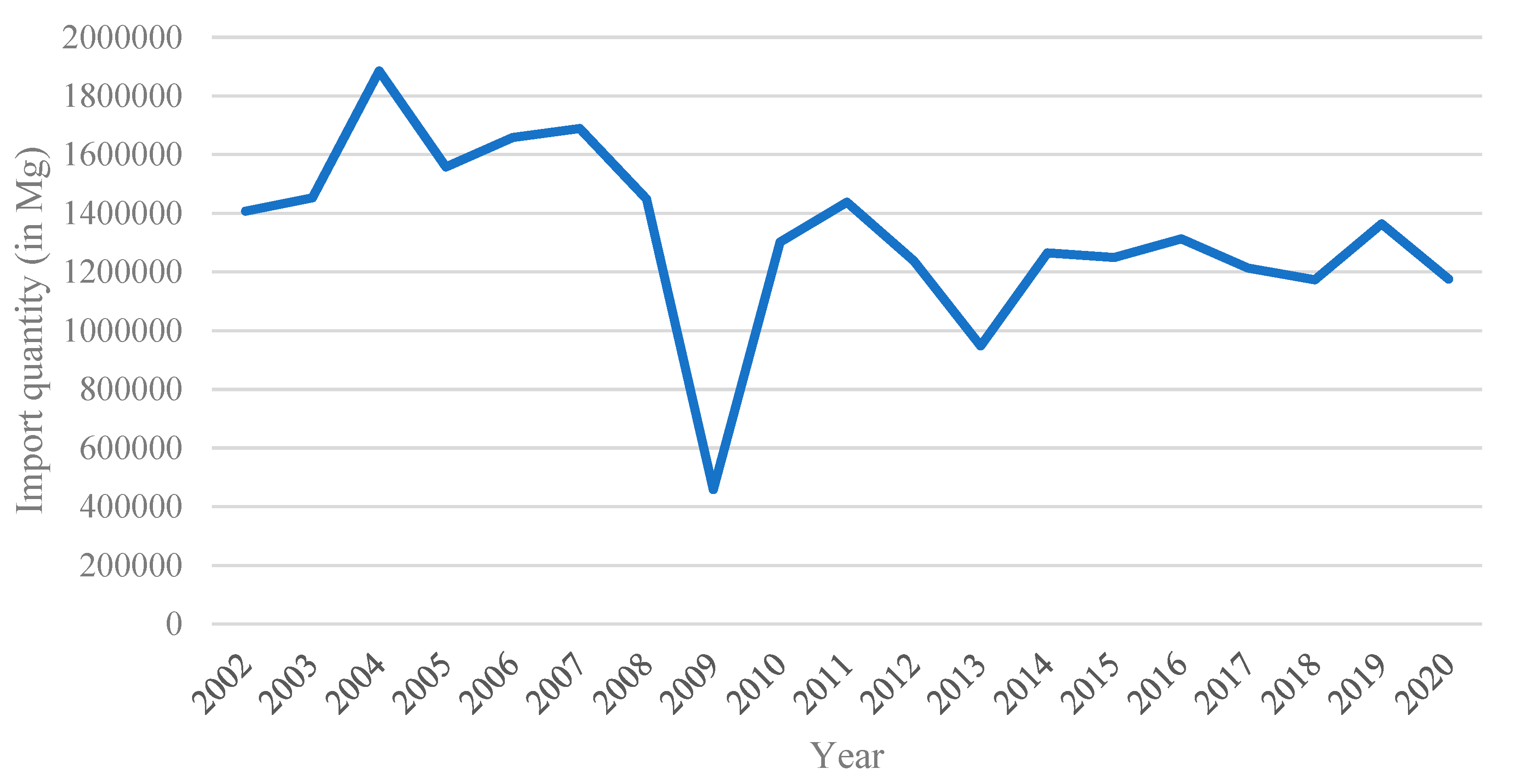 Resources 12 00002 g004