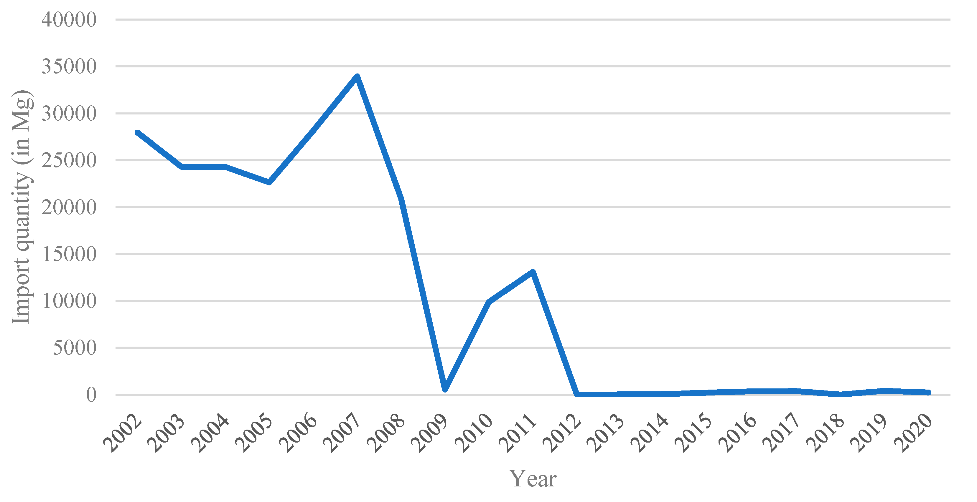 Resources 12 00002 g006