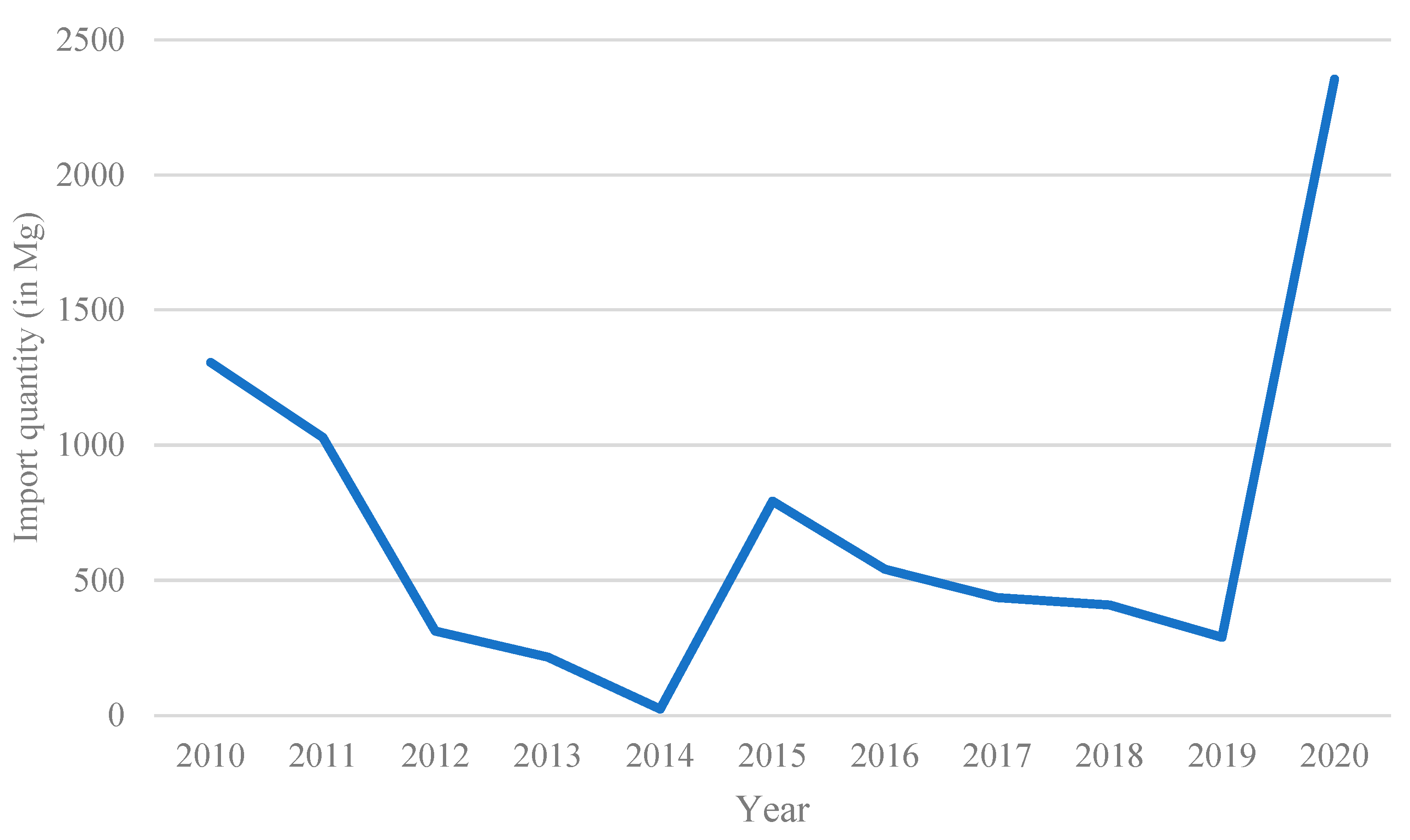 Resources 12 00002 g007