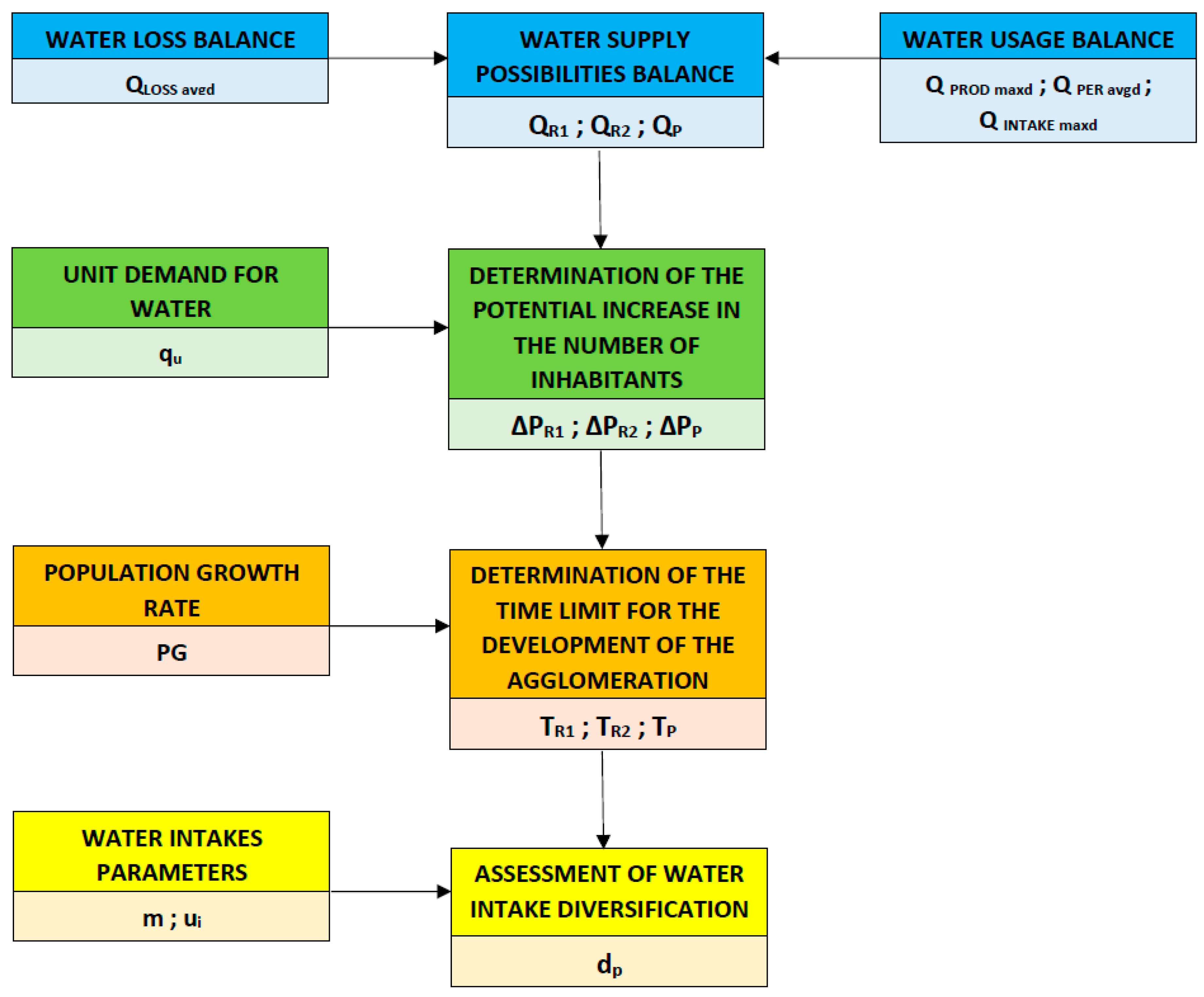 Resources 12 00004 g002