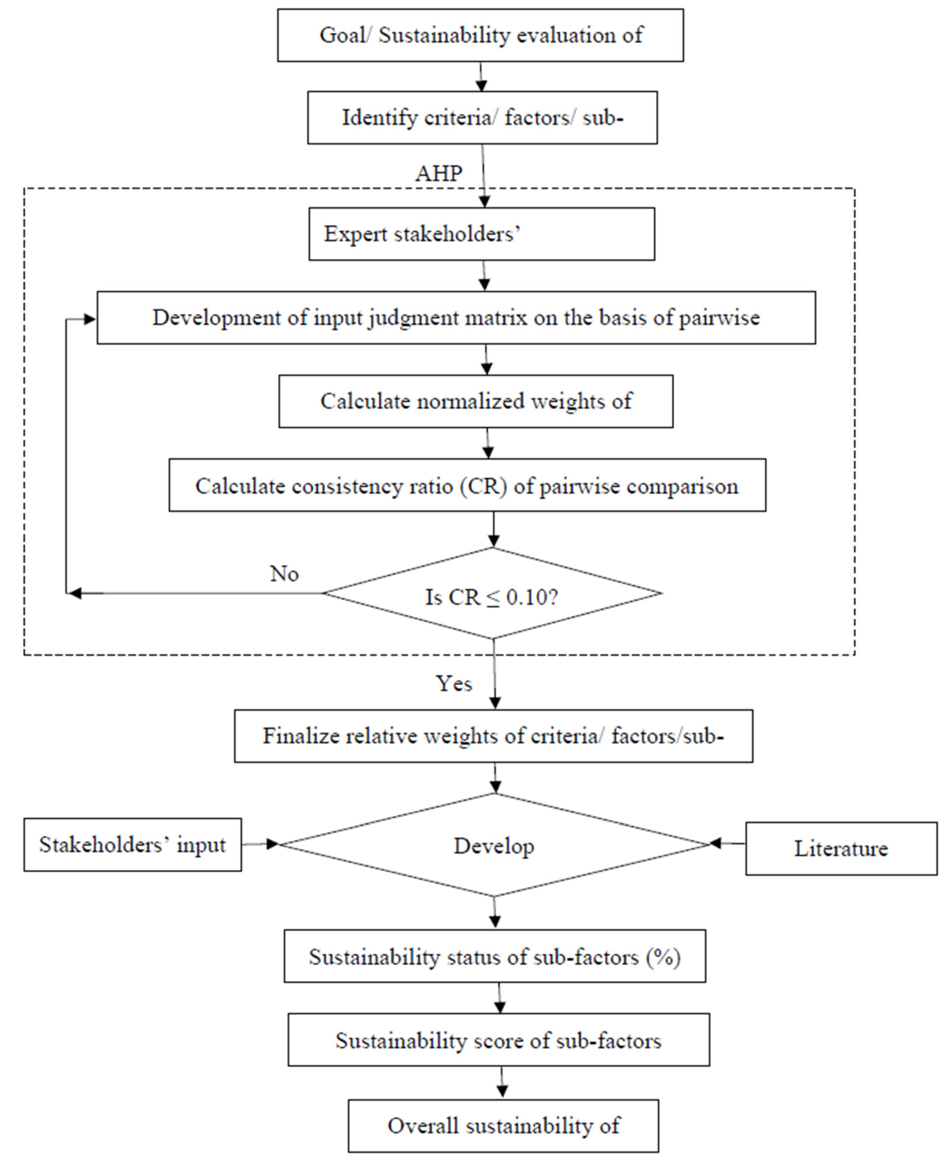 Resources 12 00008 g002