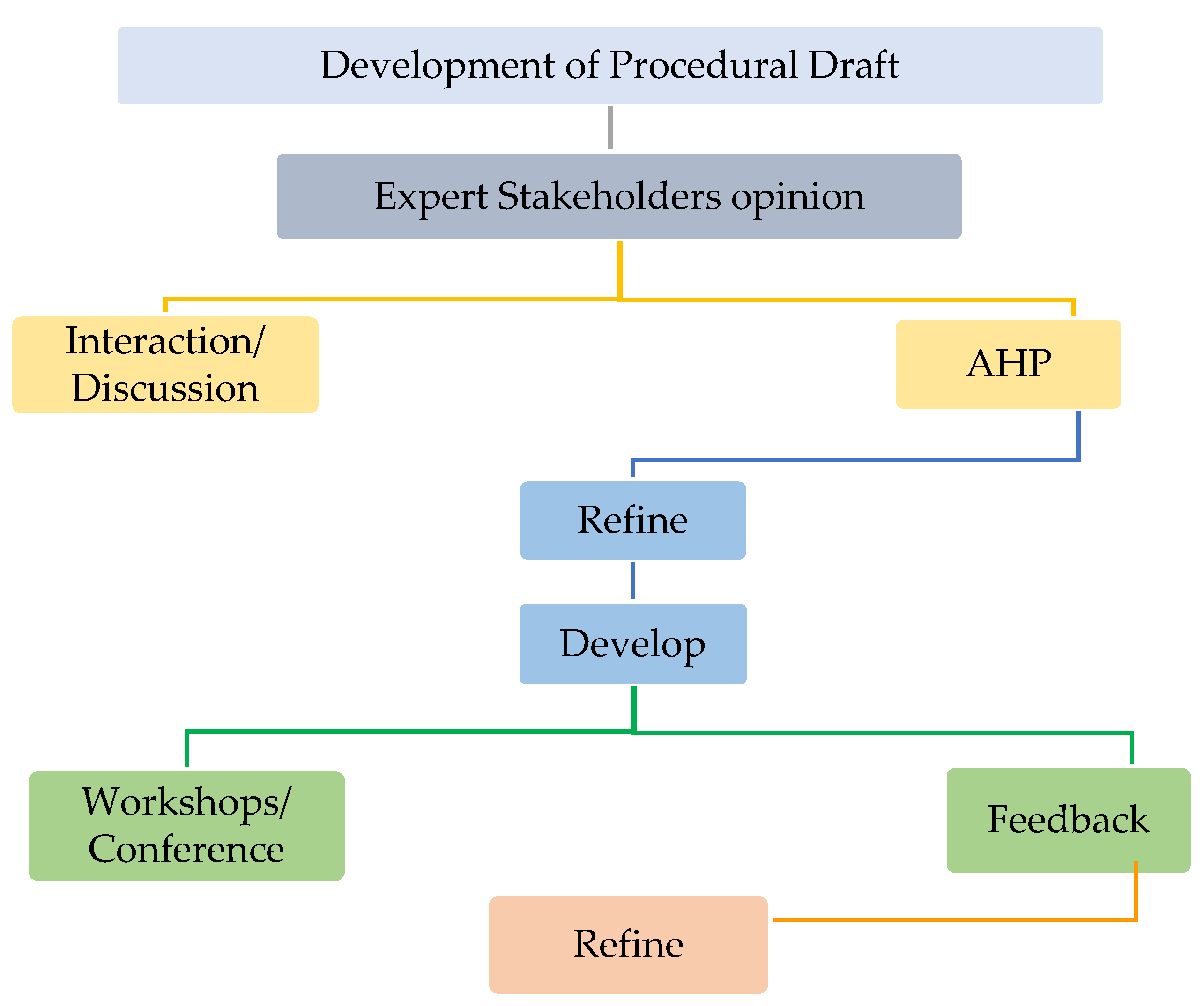 Resources 12 00008 g003