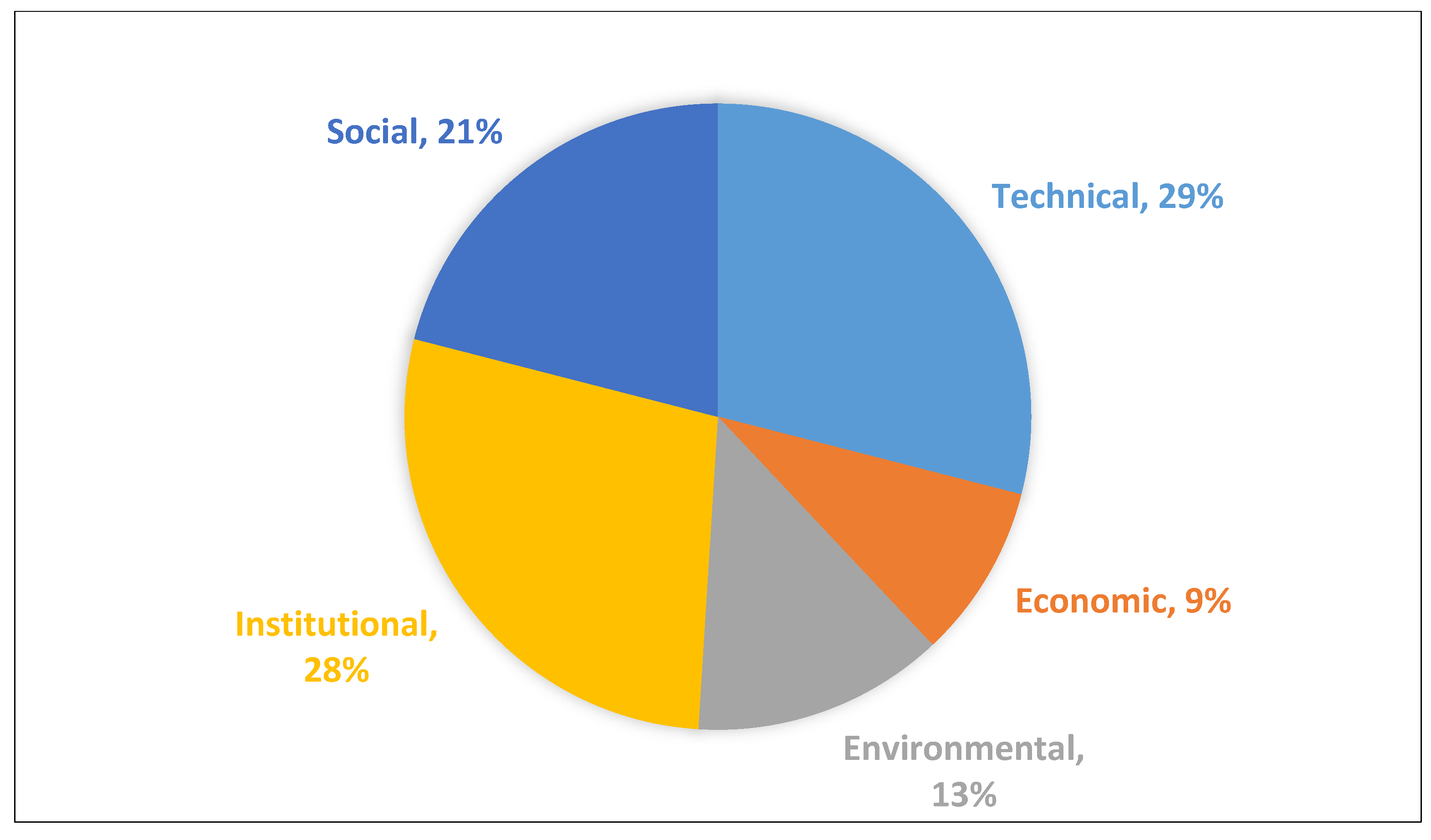 Resources 12 00008 g004