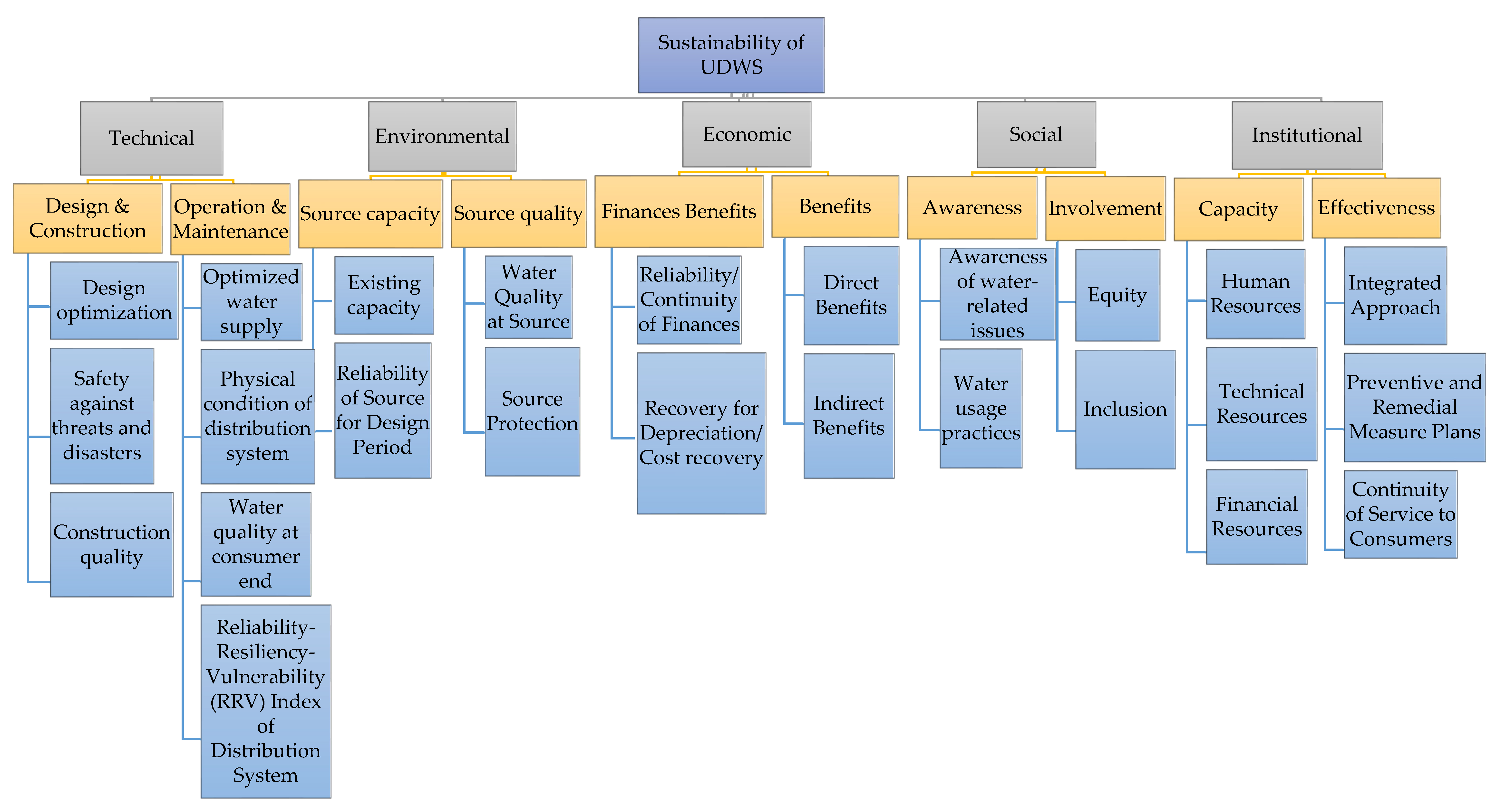 Resources 12 00008 g005