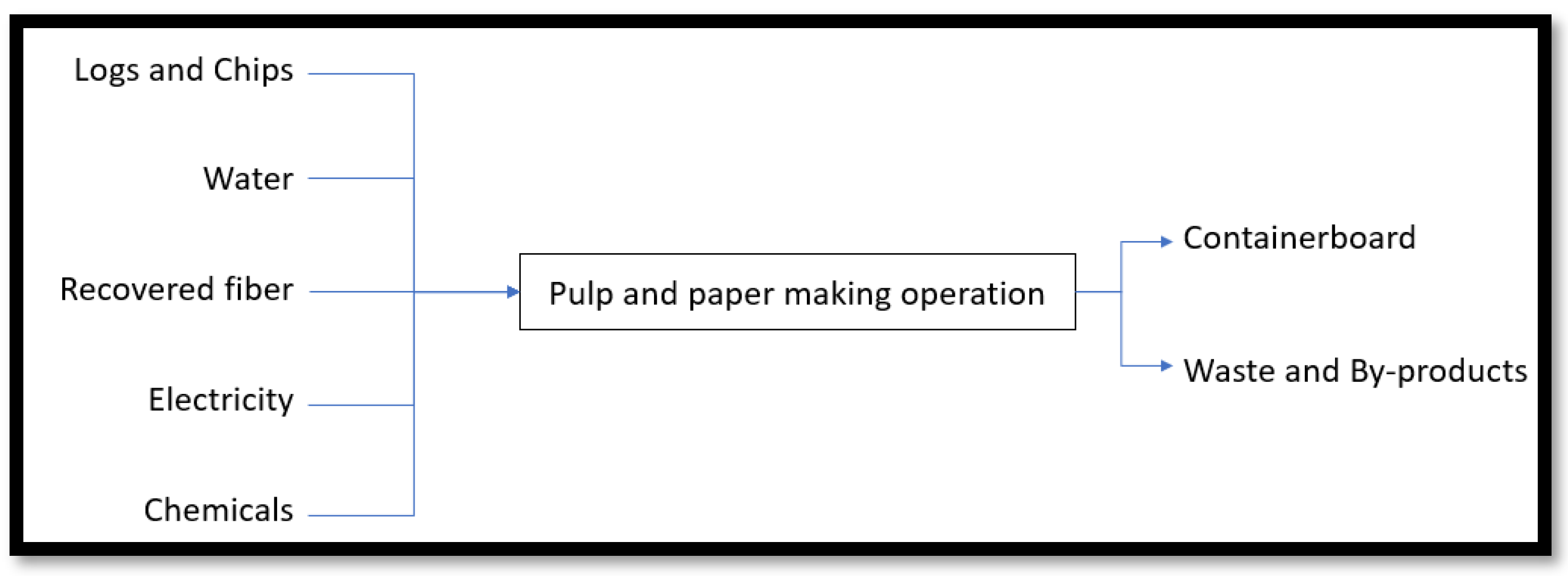 Resources 12 00022 g001