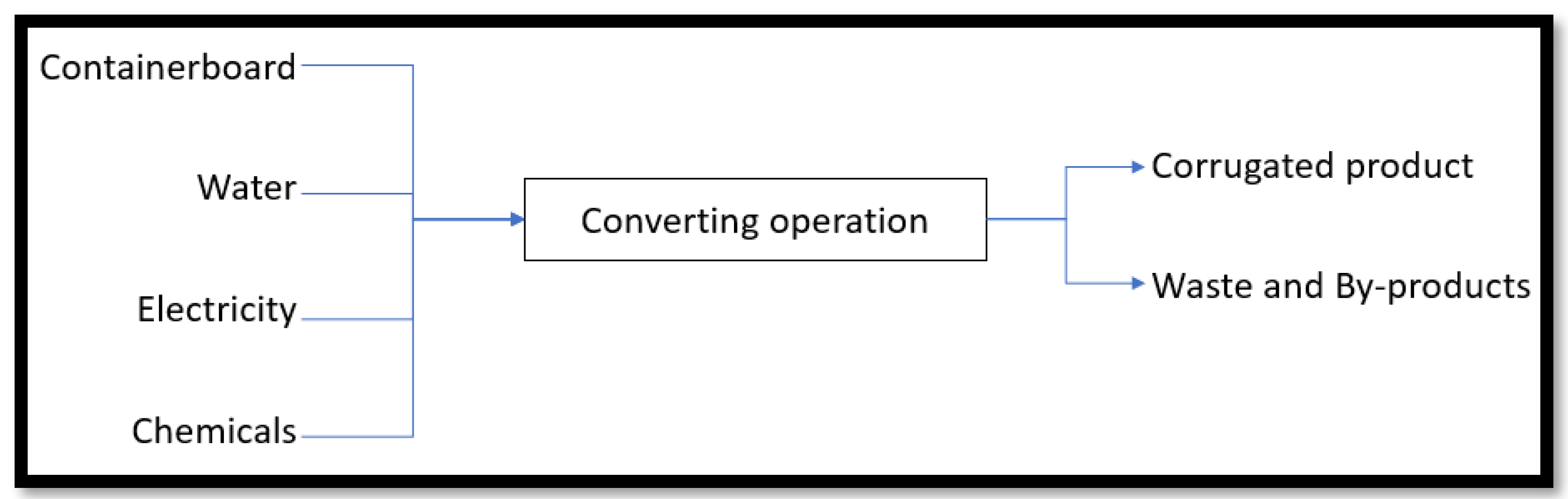 Resources 12 00022 g002