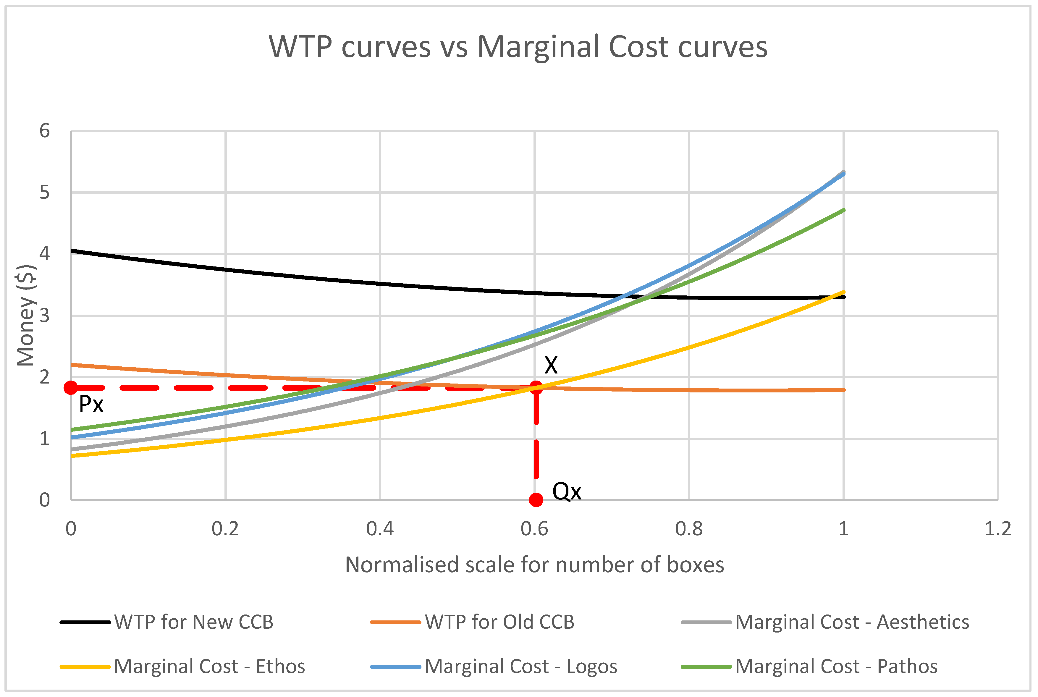 Resources 12 00022 g003