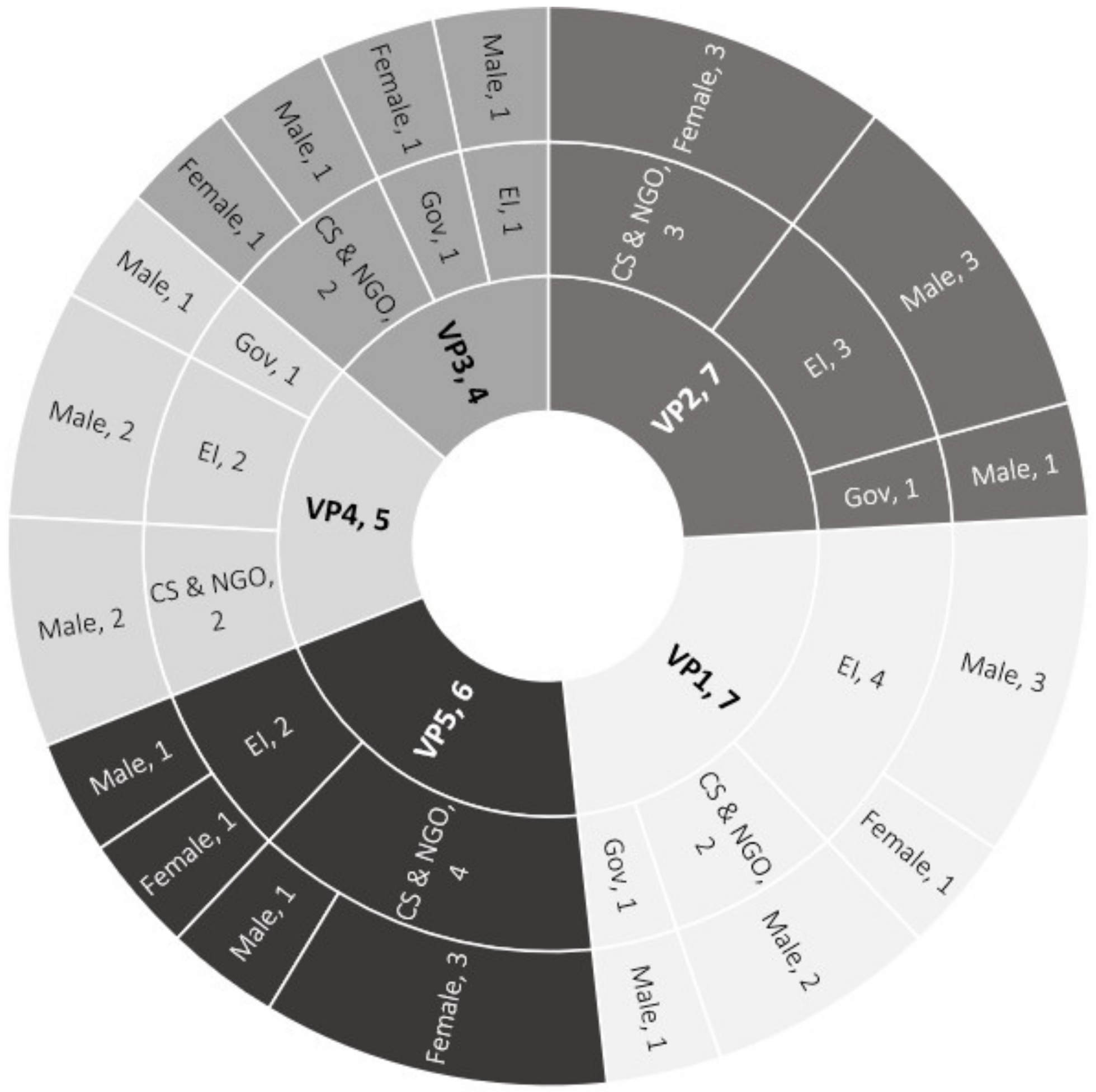 Resources 12 00023 g002