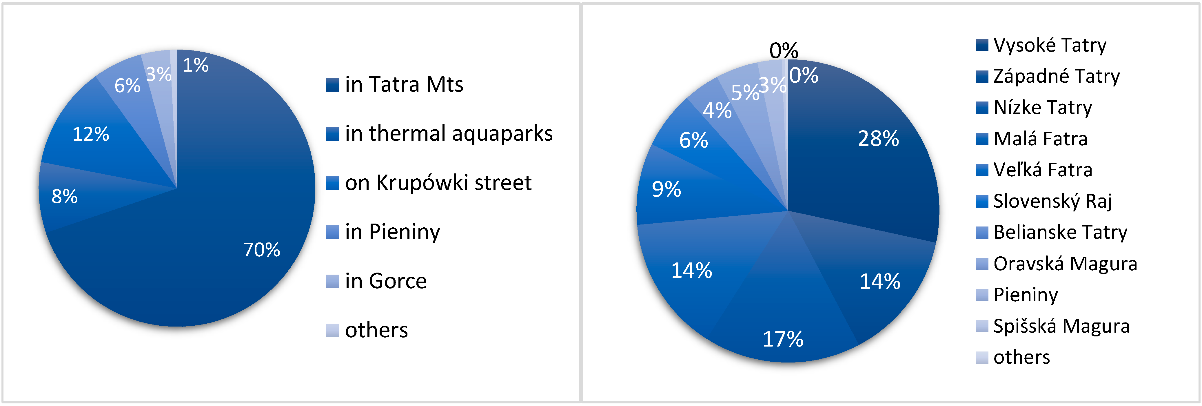 Resources 12 00025 g010