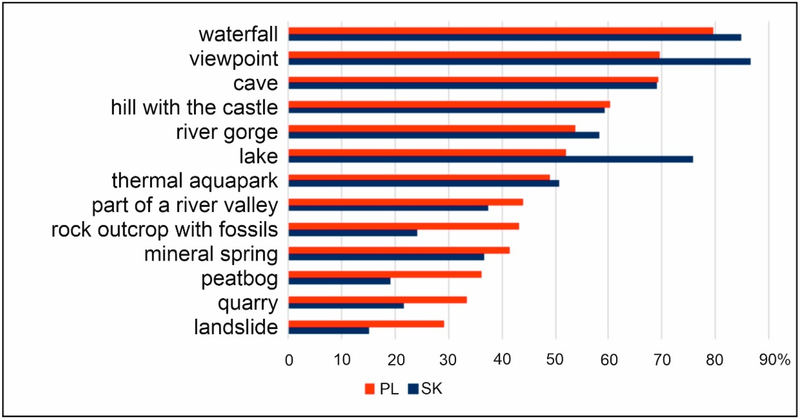 Resources 12 00025 g013