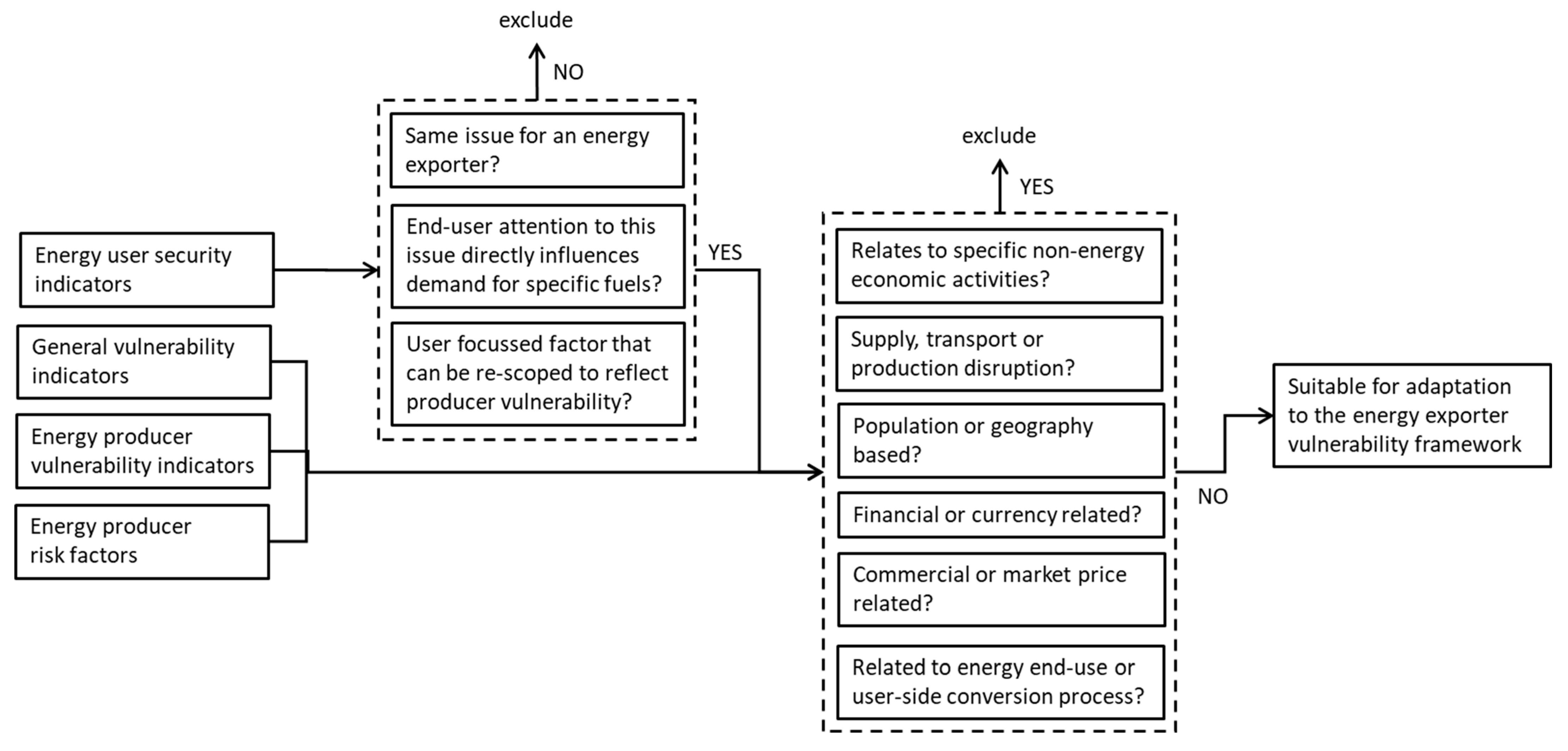 Resources 12 00027 g002 Resources 12 00027 g002