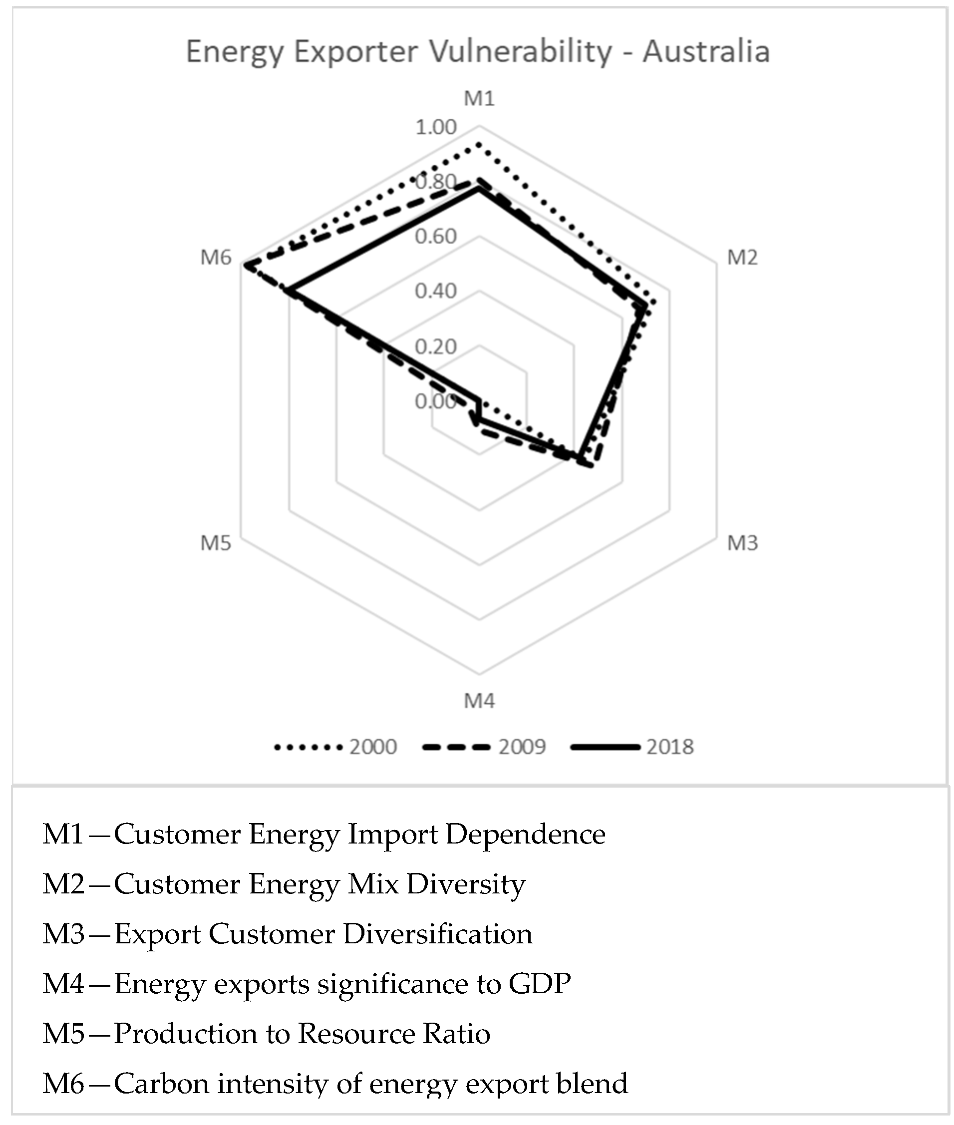 Resources 12 00027 g003 Resources 12 00027 g003