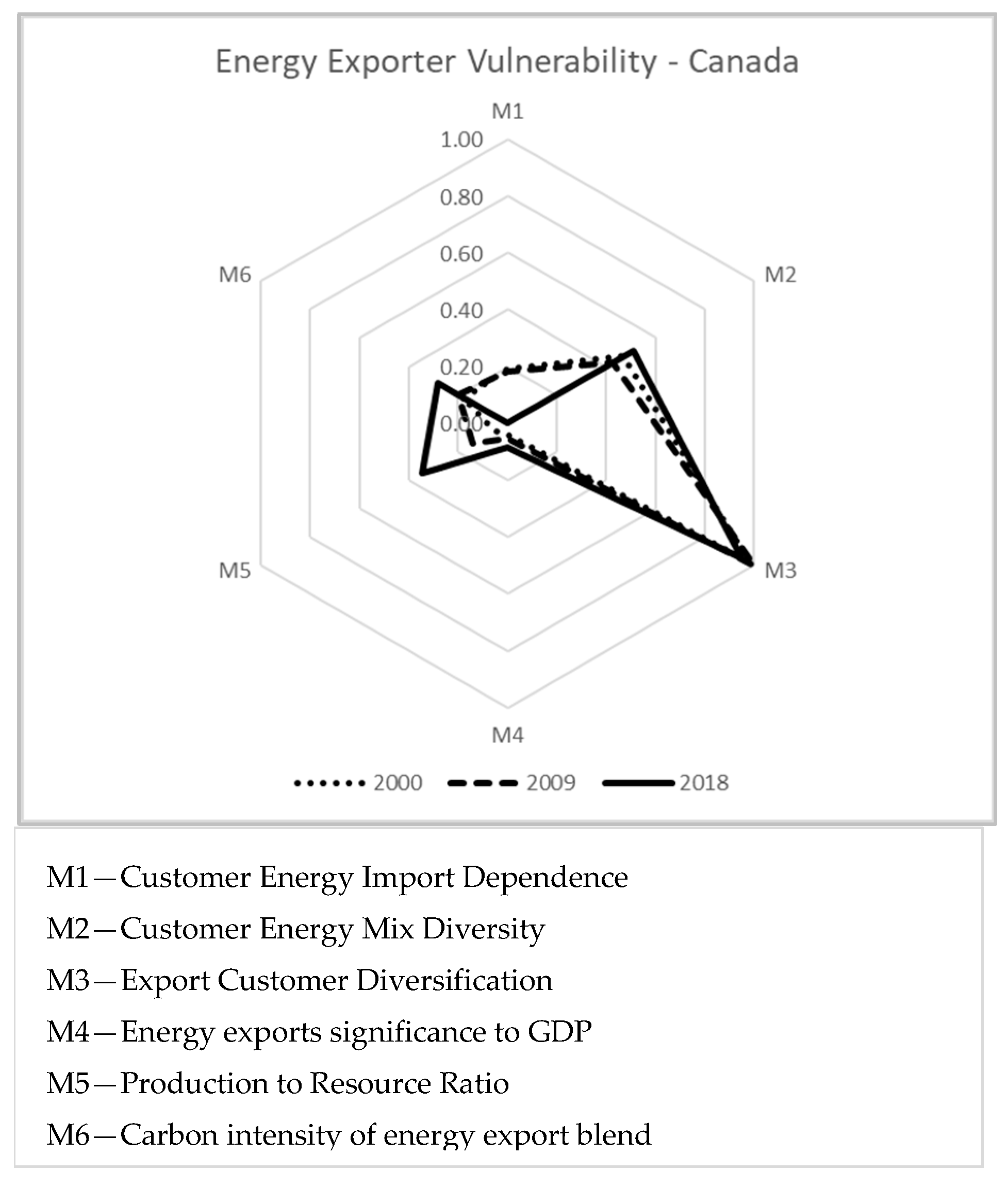 Resources 12 00027 g004 Resources 12 00027 g004