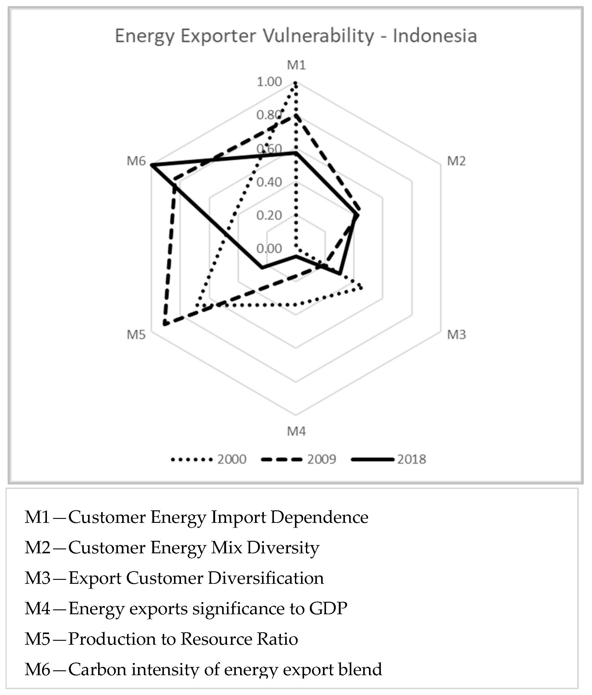 Resources 12 00027 g005 Resources 12 00027 g005