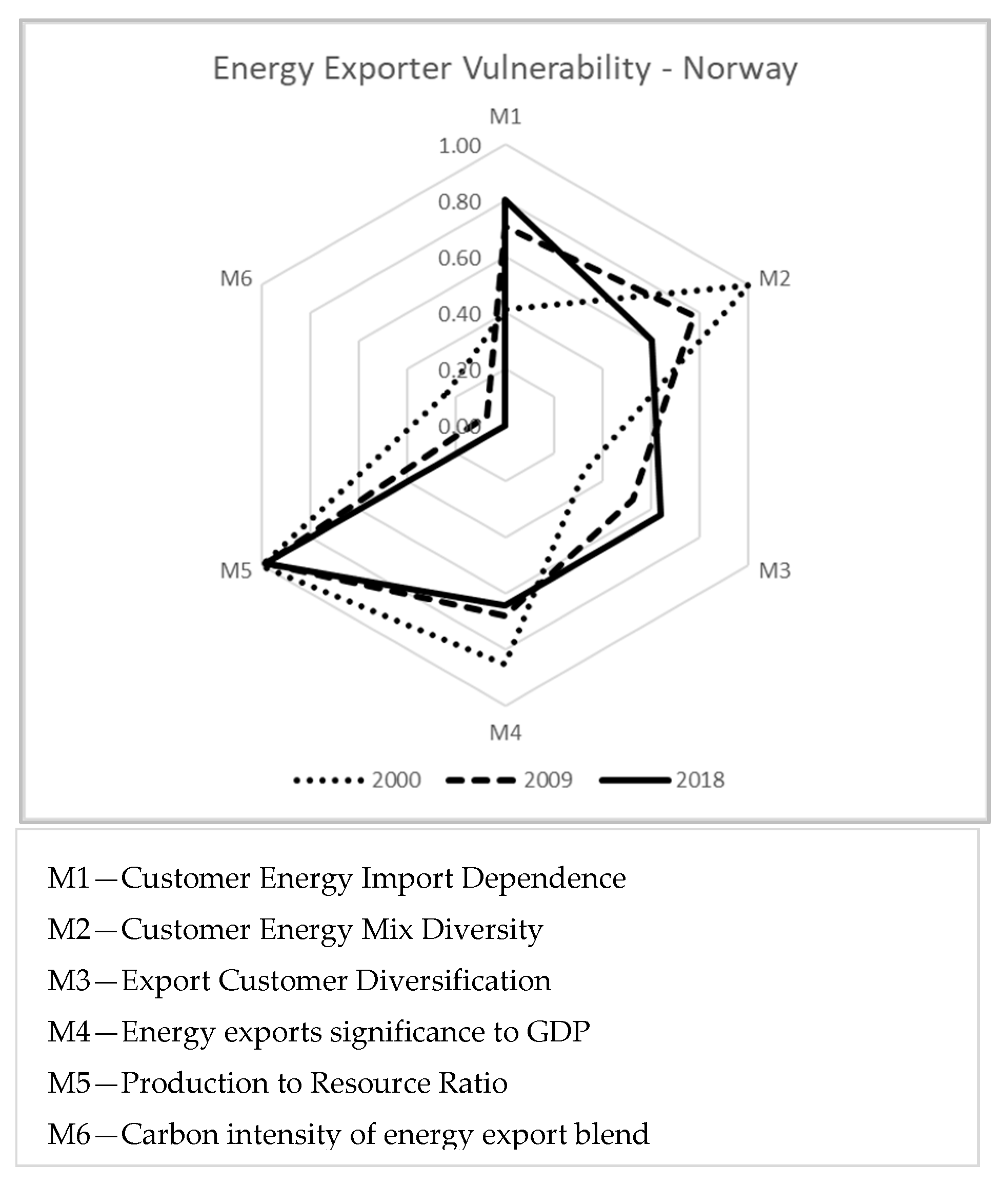 Resources 12 00027 g006 Resources 12 00027 g006