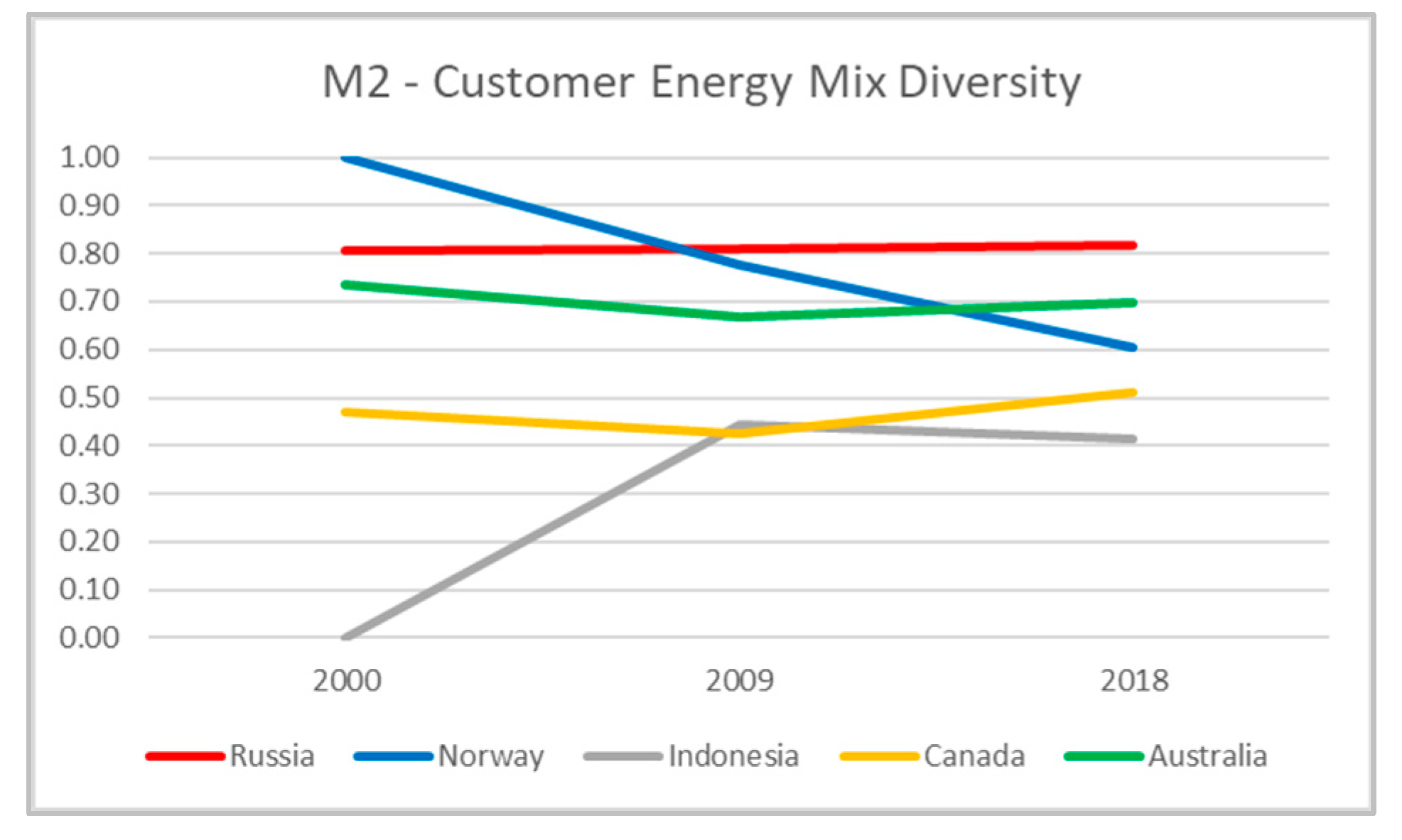 Resources 12 00027 g009 Resources 12 00027 g009