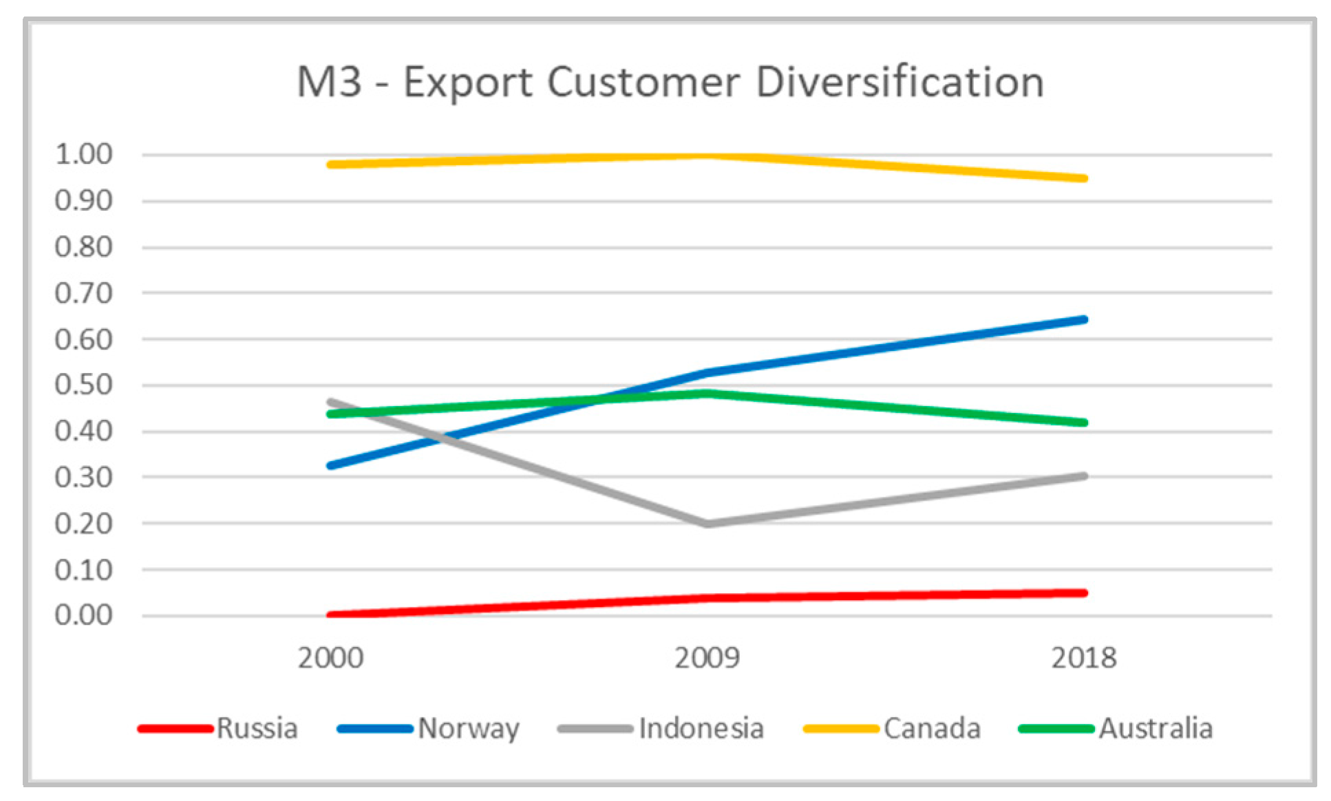 Resources 12 00027 g010 Resources 12 00027 g010