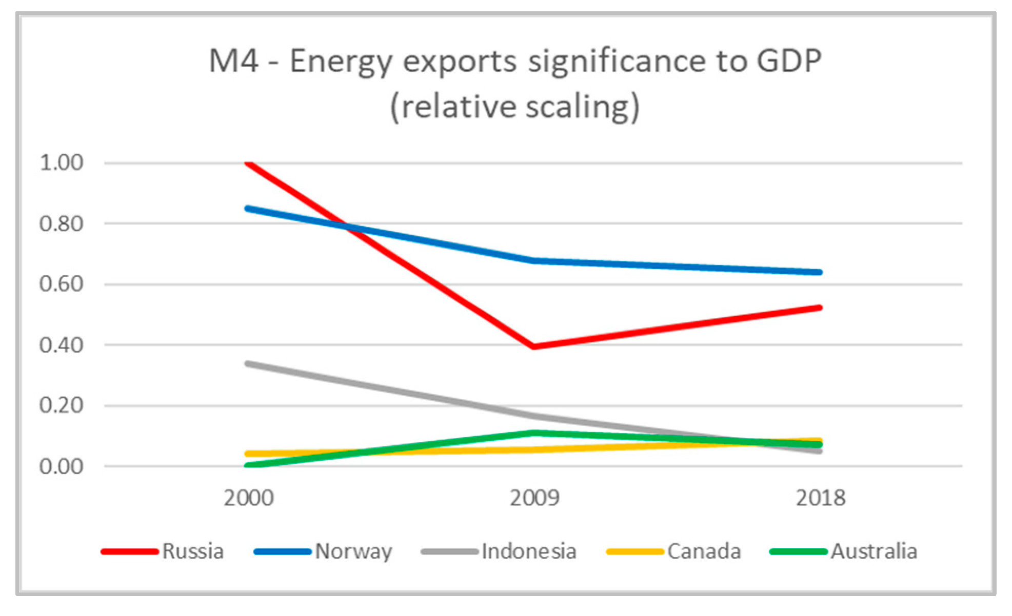 Resources 12 00027 g011 Resources 12 00027 g011