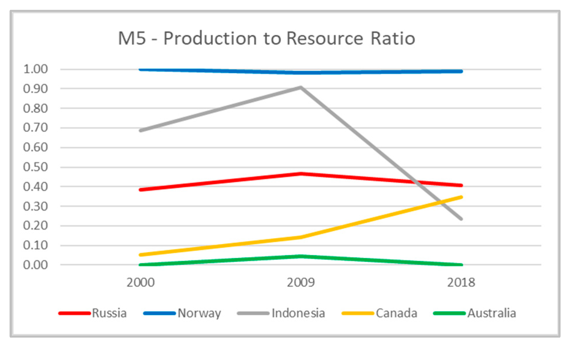 Resources 12 00027 g012 Resources 12 00027 g012