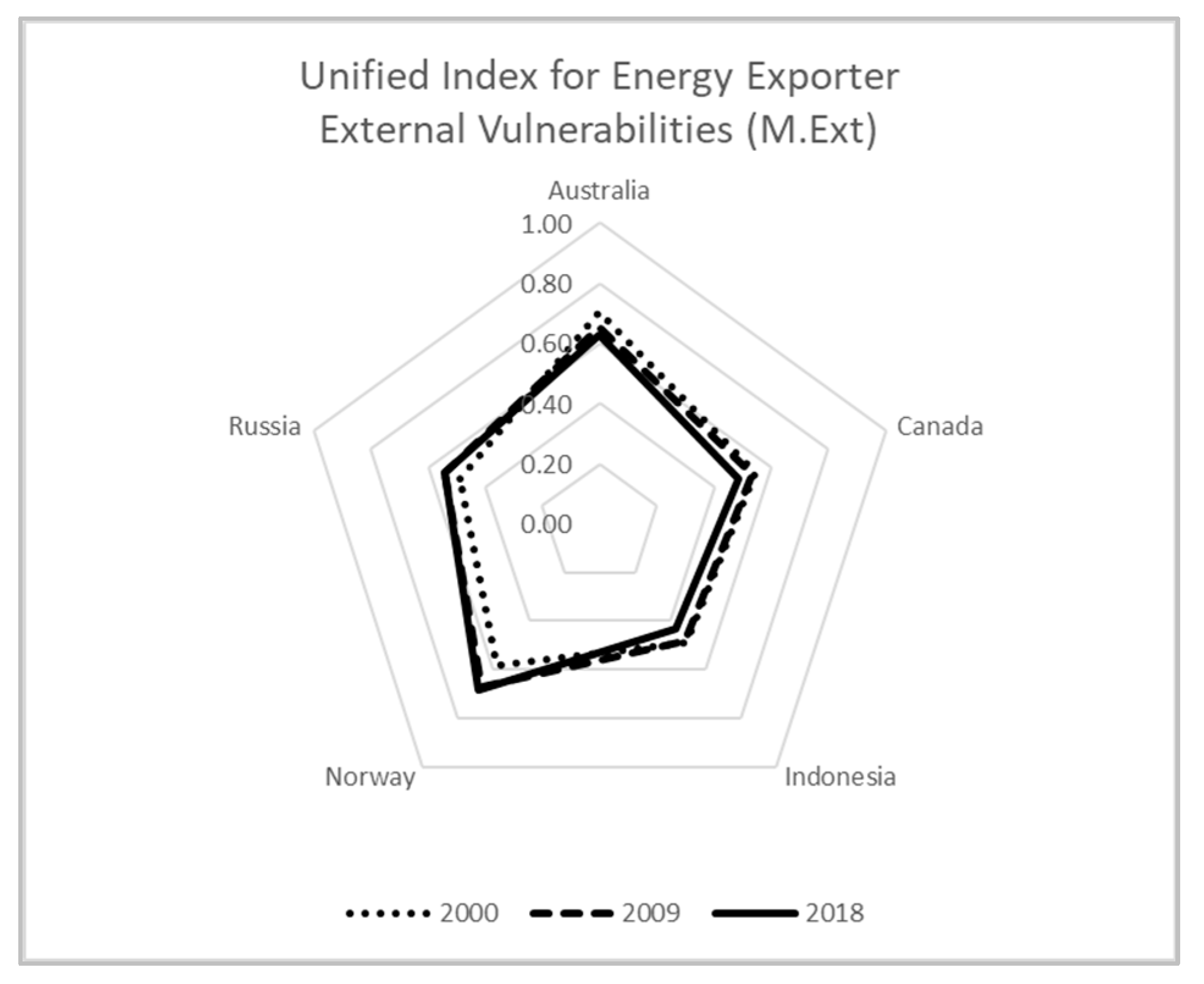 Resources 12 00027 g014 Resources 12 00027 g014