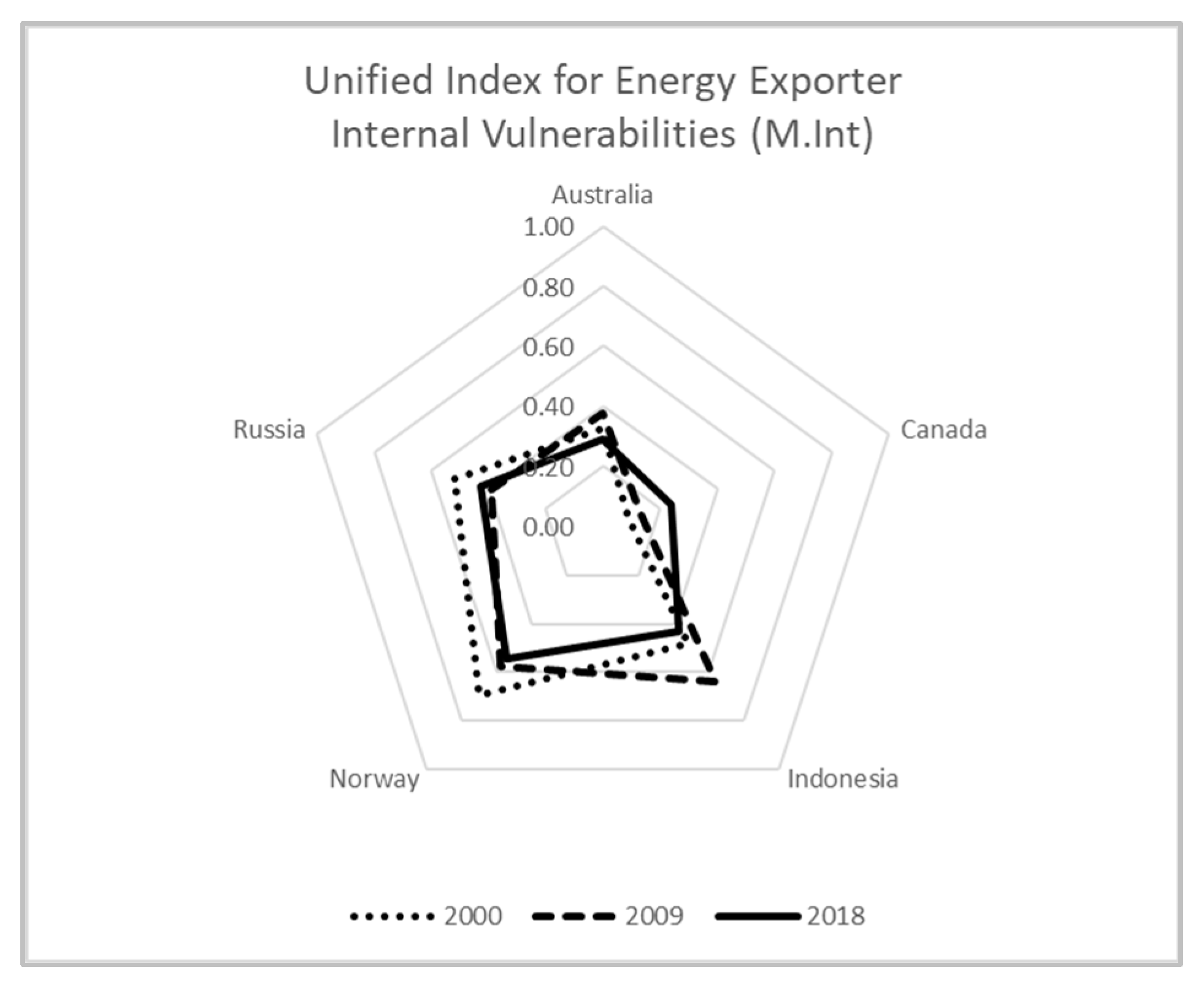 Resources 12 00027 g015 Resources 12 00027 g015