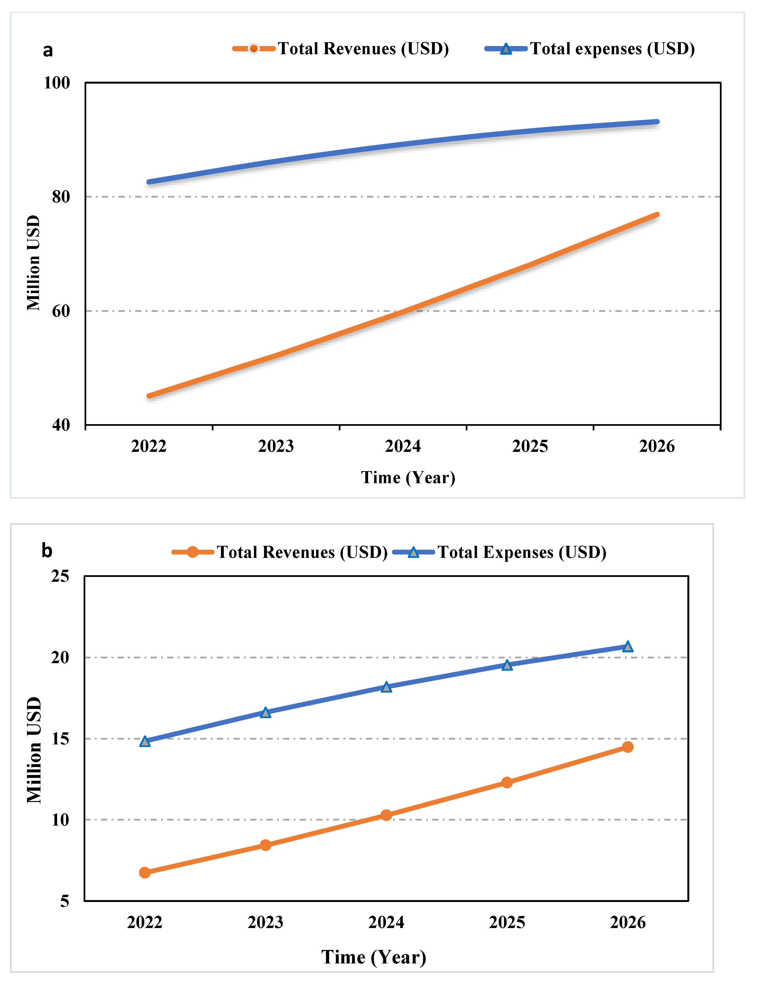 Resources 12 00032 g007
