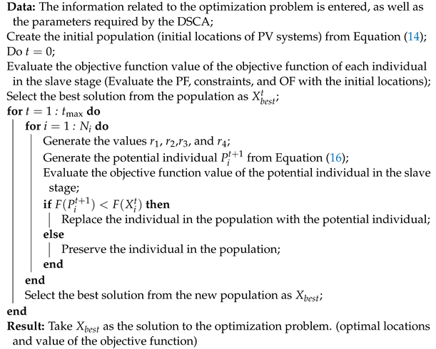 Resources 12 00035 i001