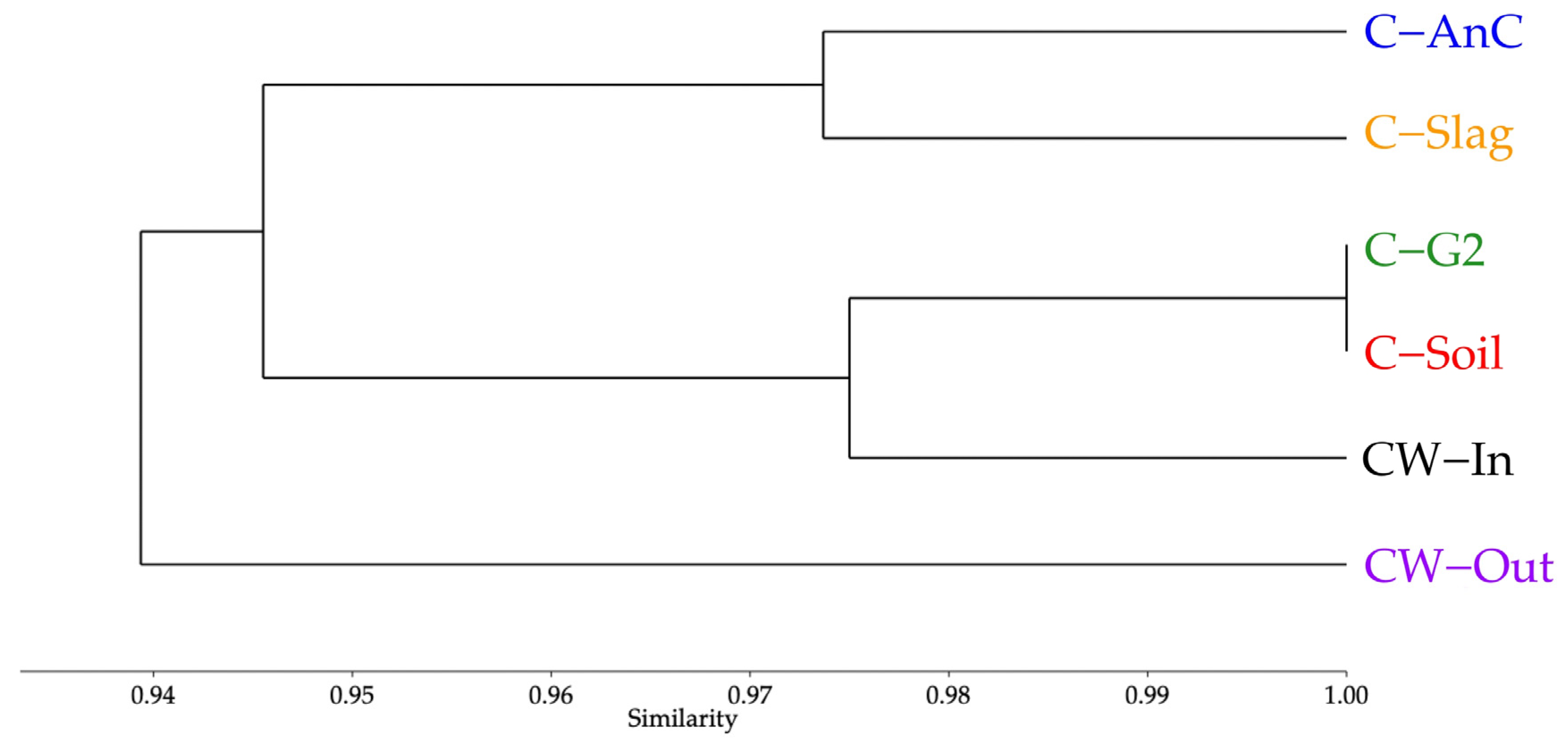 Resources 12 00038 g003