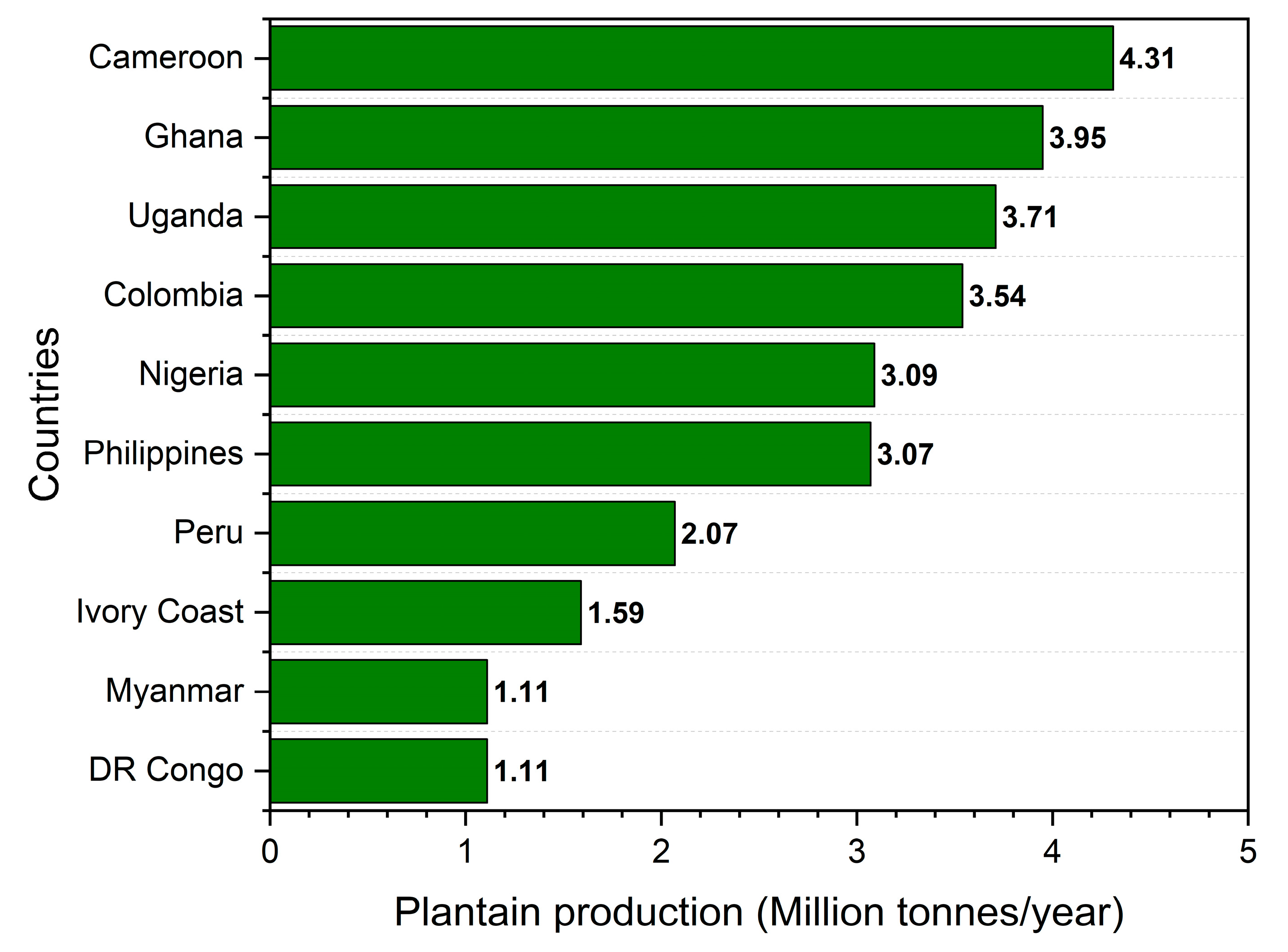 Resources 12 00041 g001