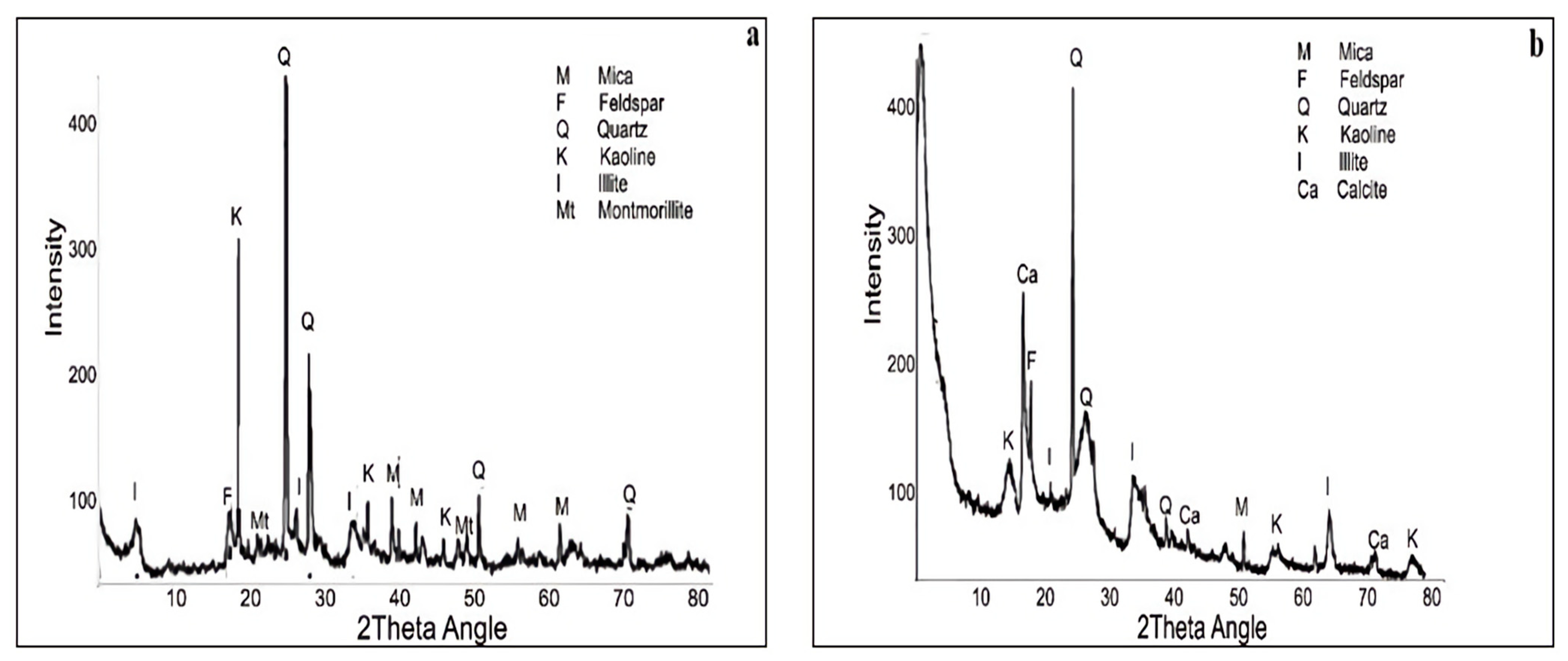 Resources 12 00041 g009