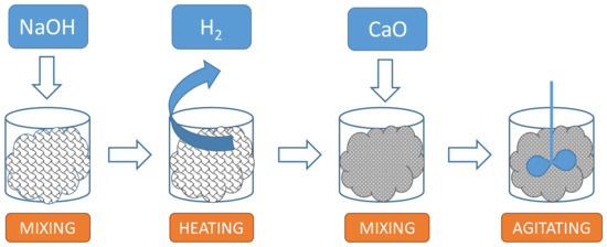 Resources 12 00045 g005