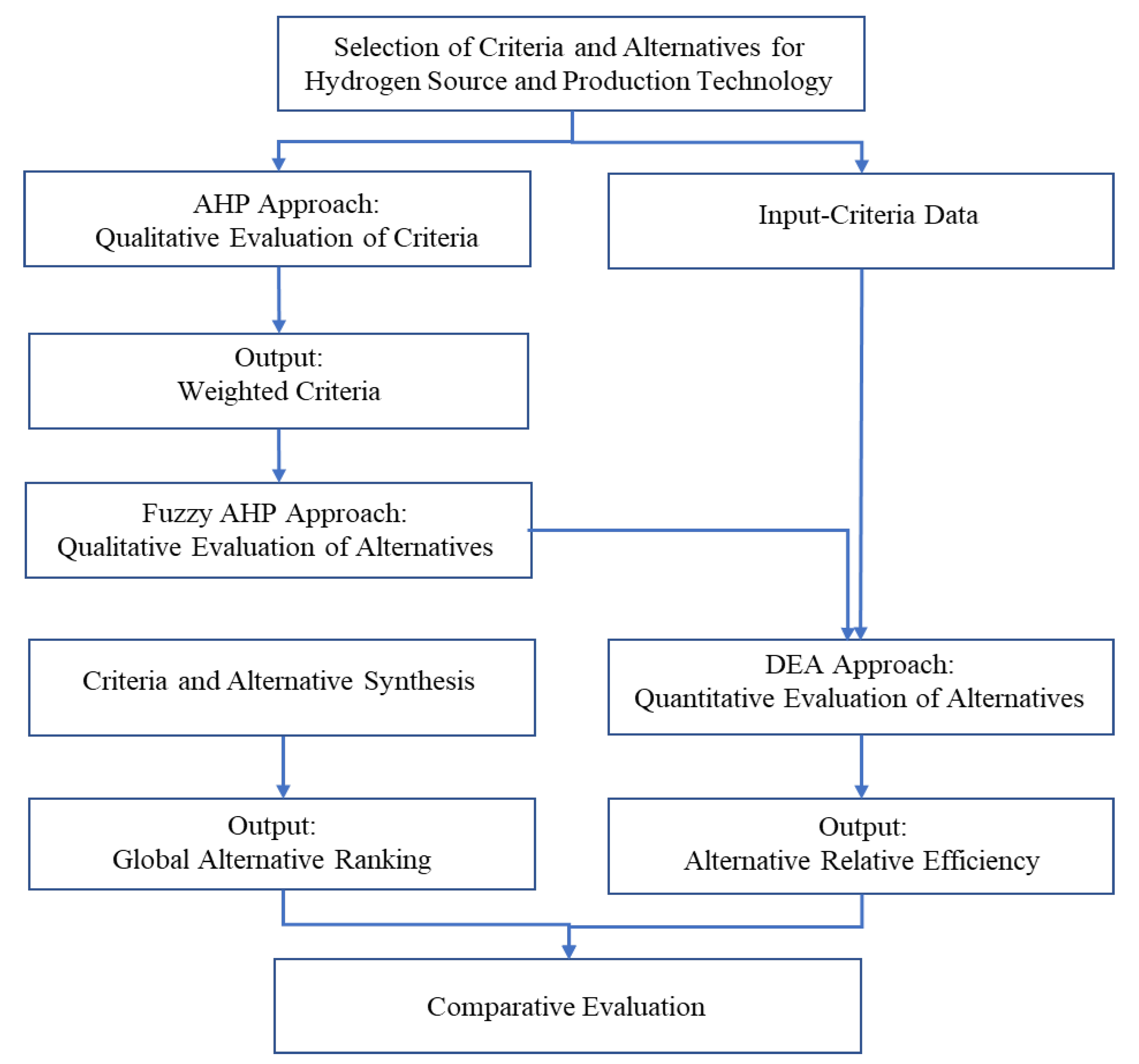 Resources 12 00048 g001