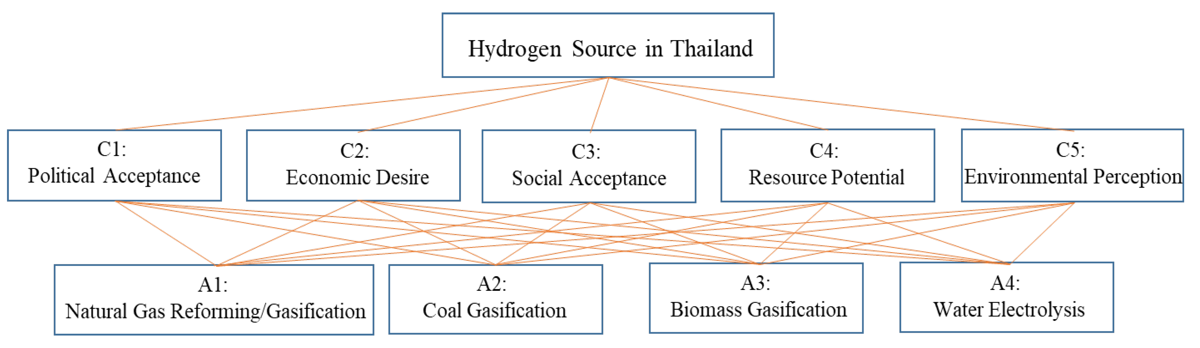Resources 12 00048 g003