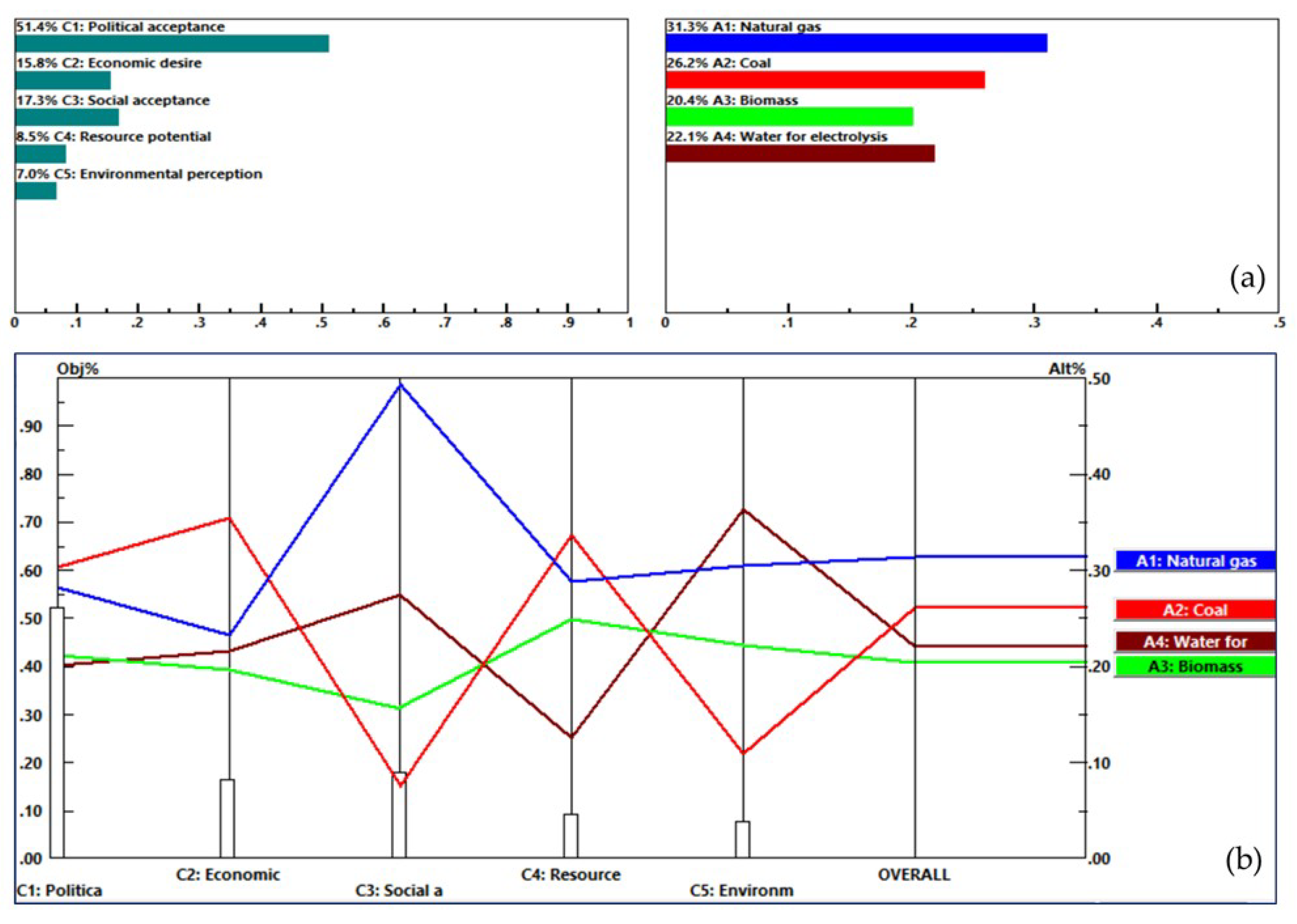 Resources 12 00048 g004