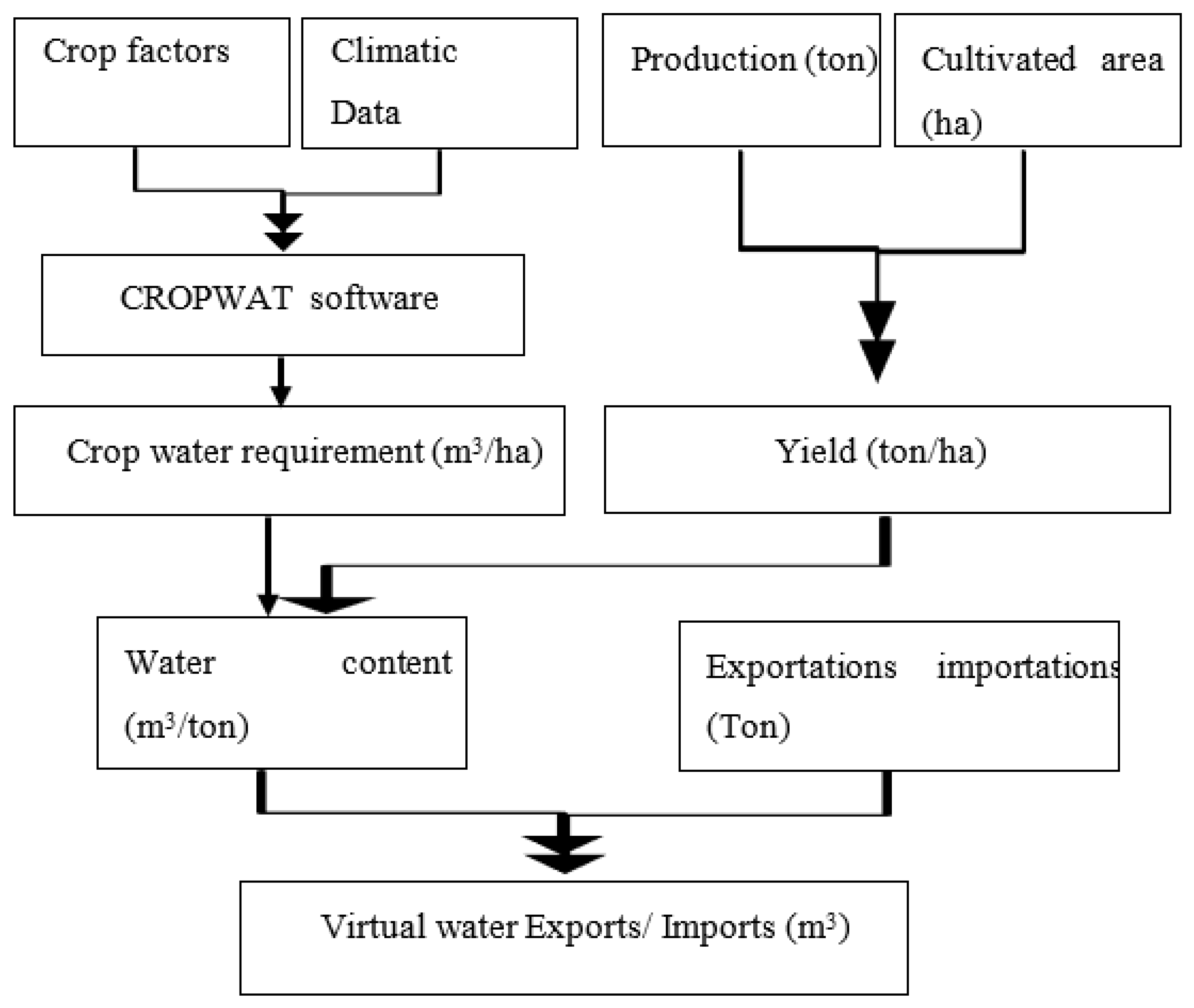 Resources 12 00049 g002 Resources 12 00049 g002