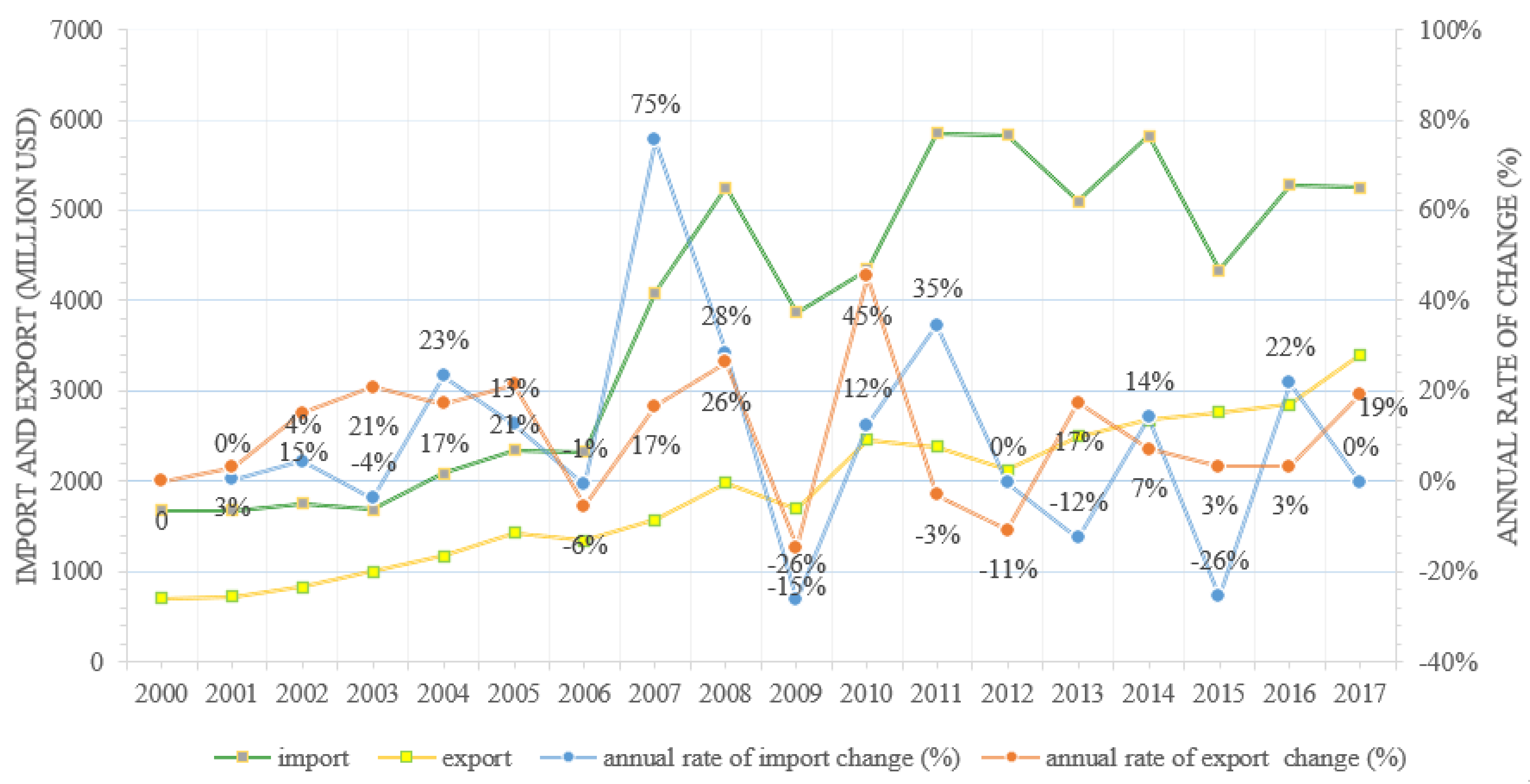 Resources 12 00049 g003 Resources 12 00049 g003
