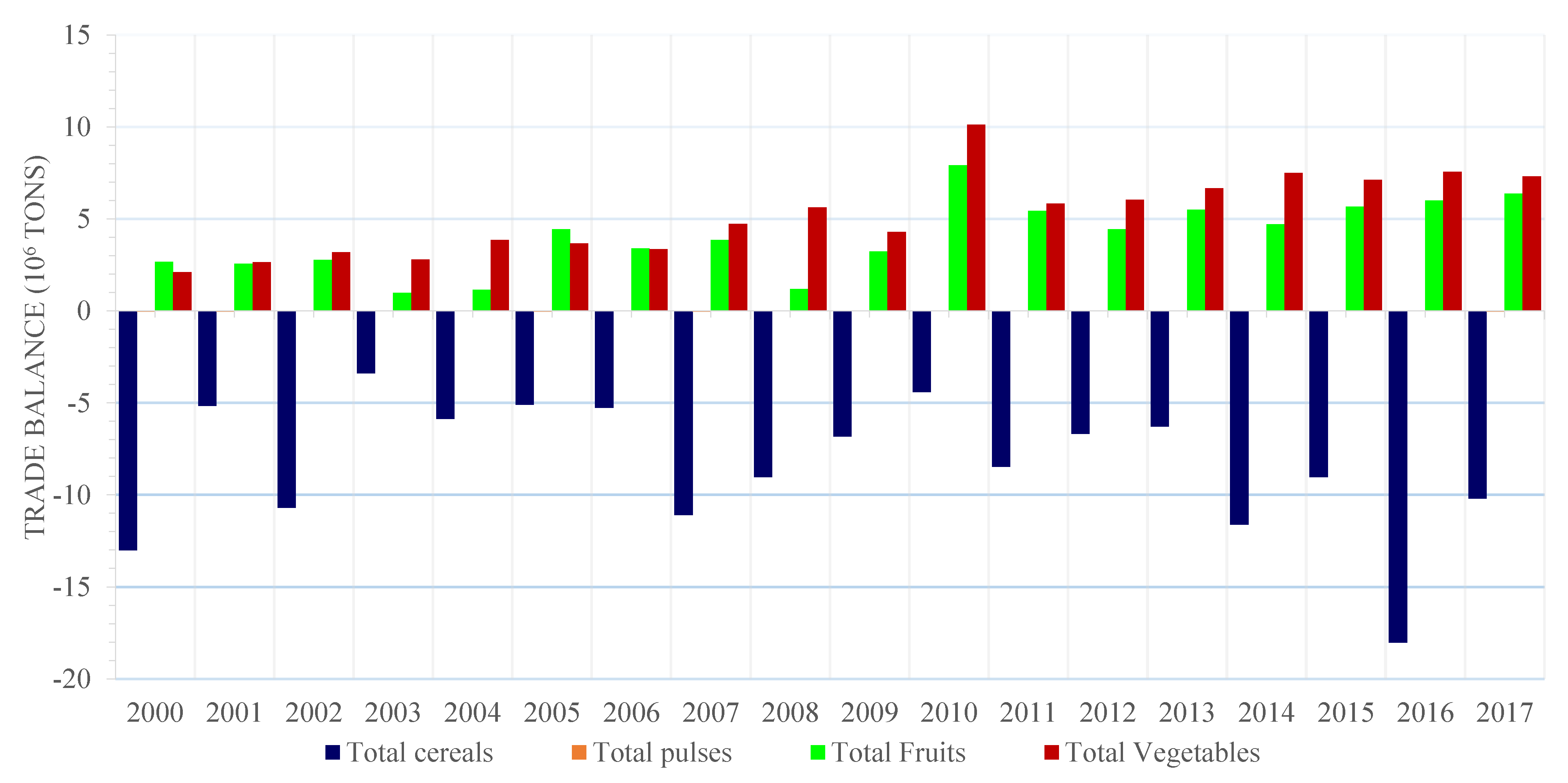 Resources 12 00049 g004 Resources 12 00049 g004