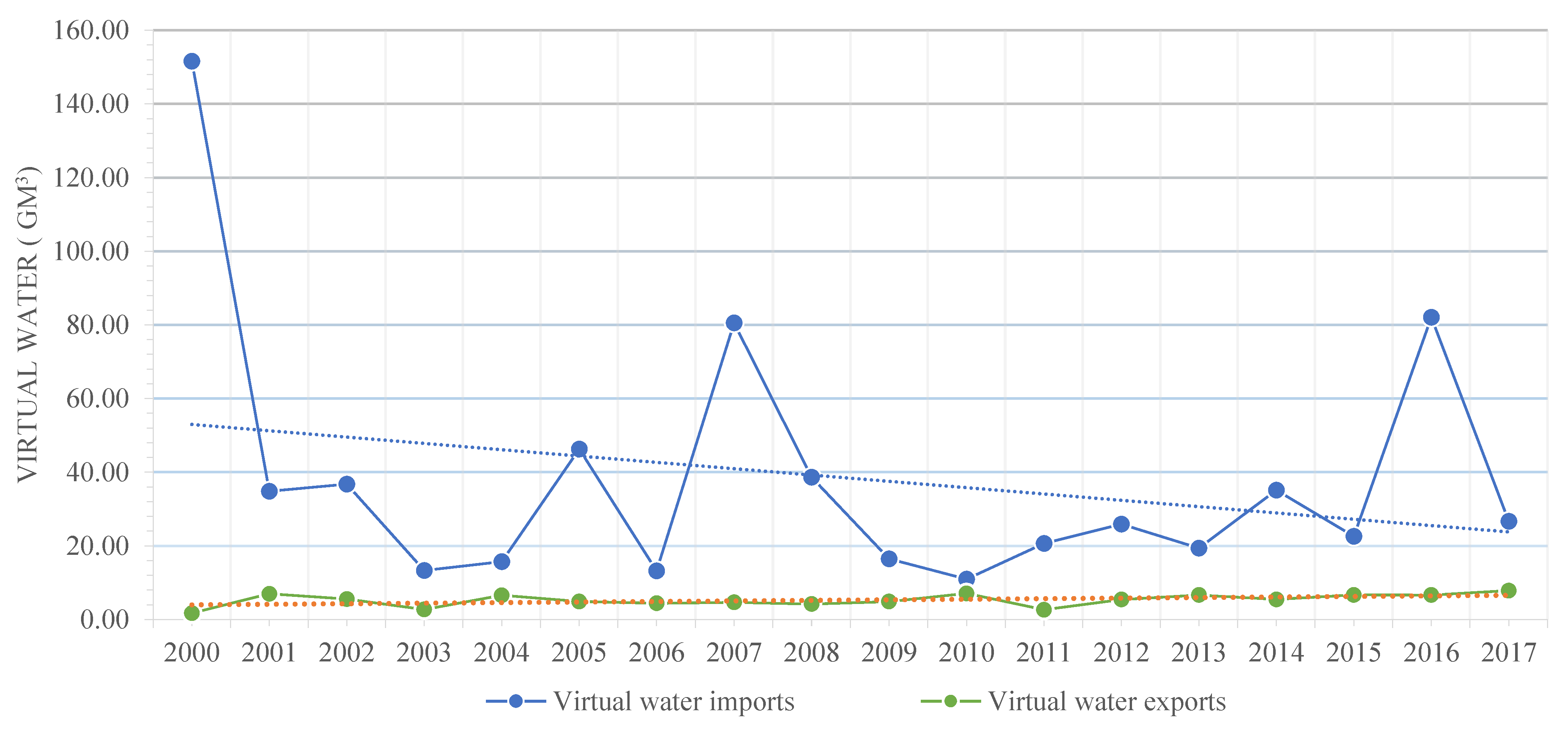 Resources 12 00049 g005 Resources 12 00049 g005