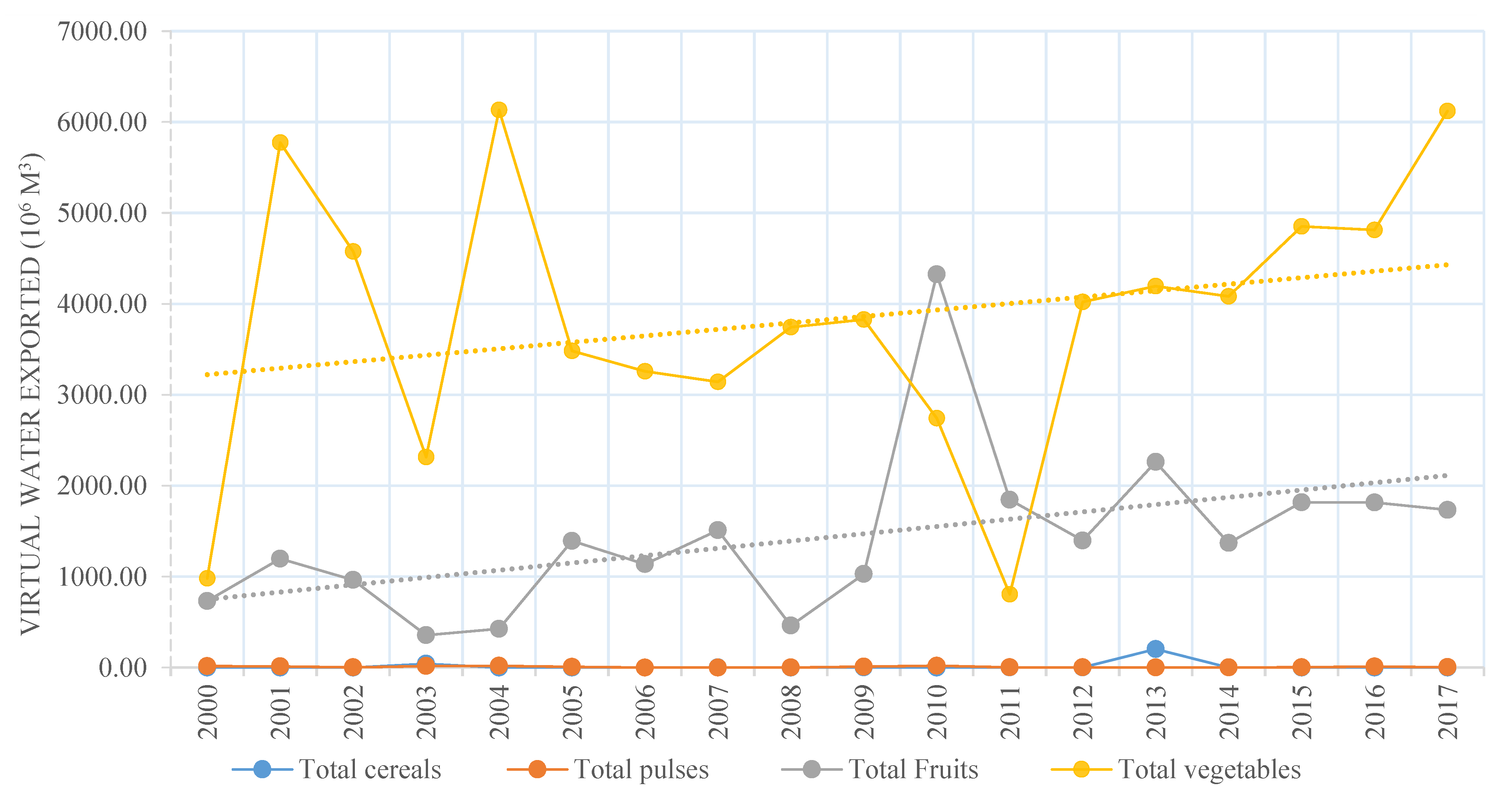 Resources 12 00049 g006 Resources 12 00049 g006